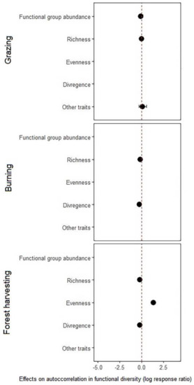 Diversity 13 00167 g0a2
