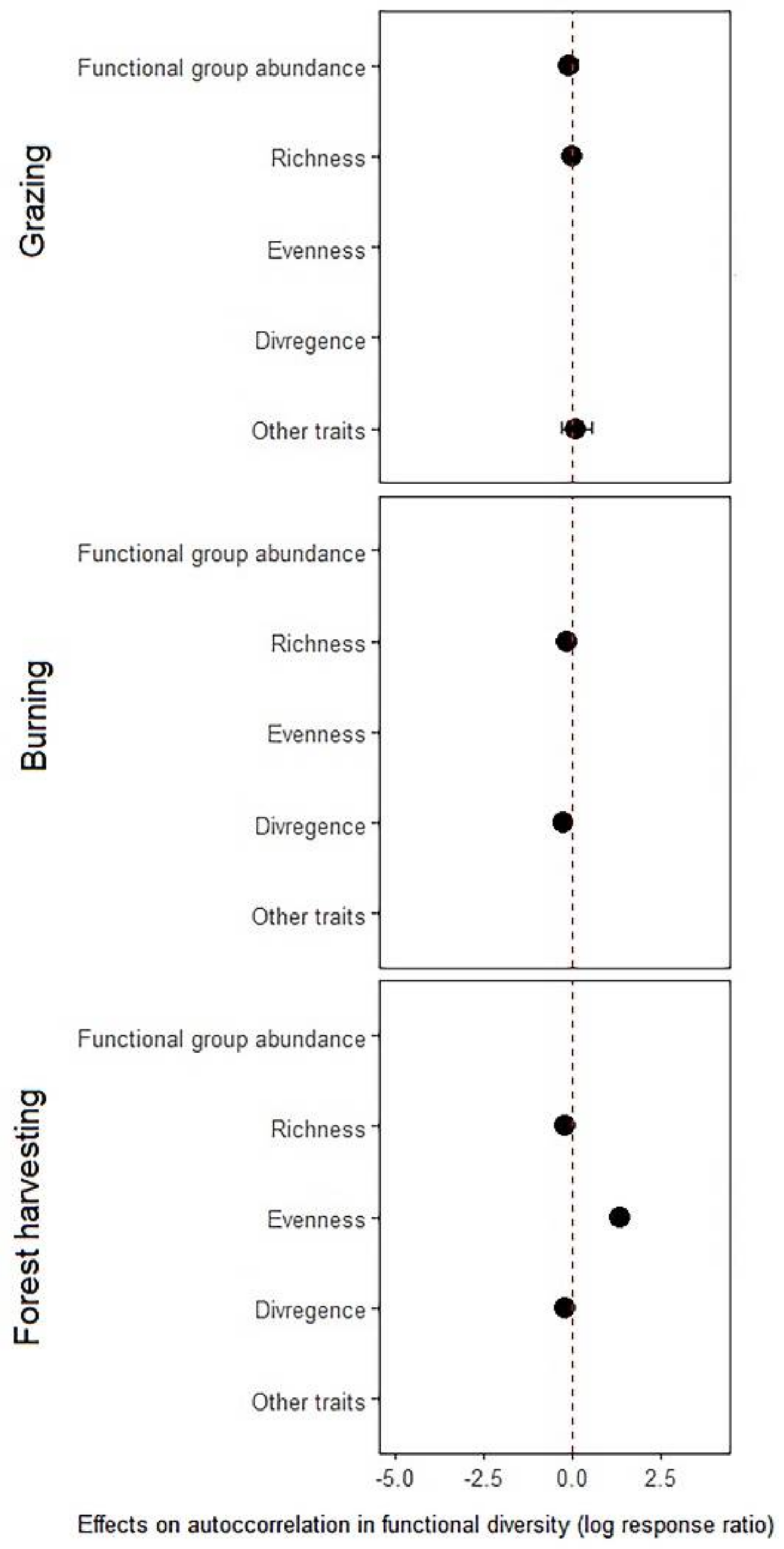 Diversity 13 00167 g0a2