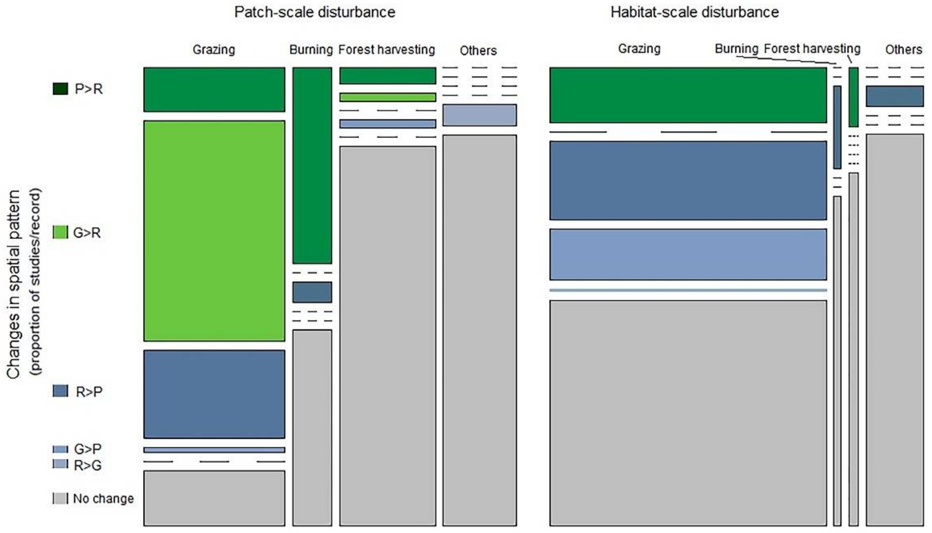 Diversity 13 00167 g0a3