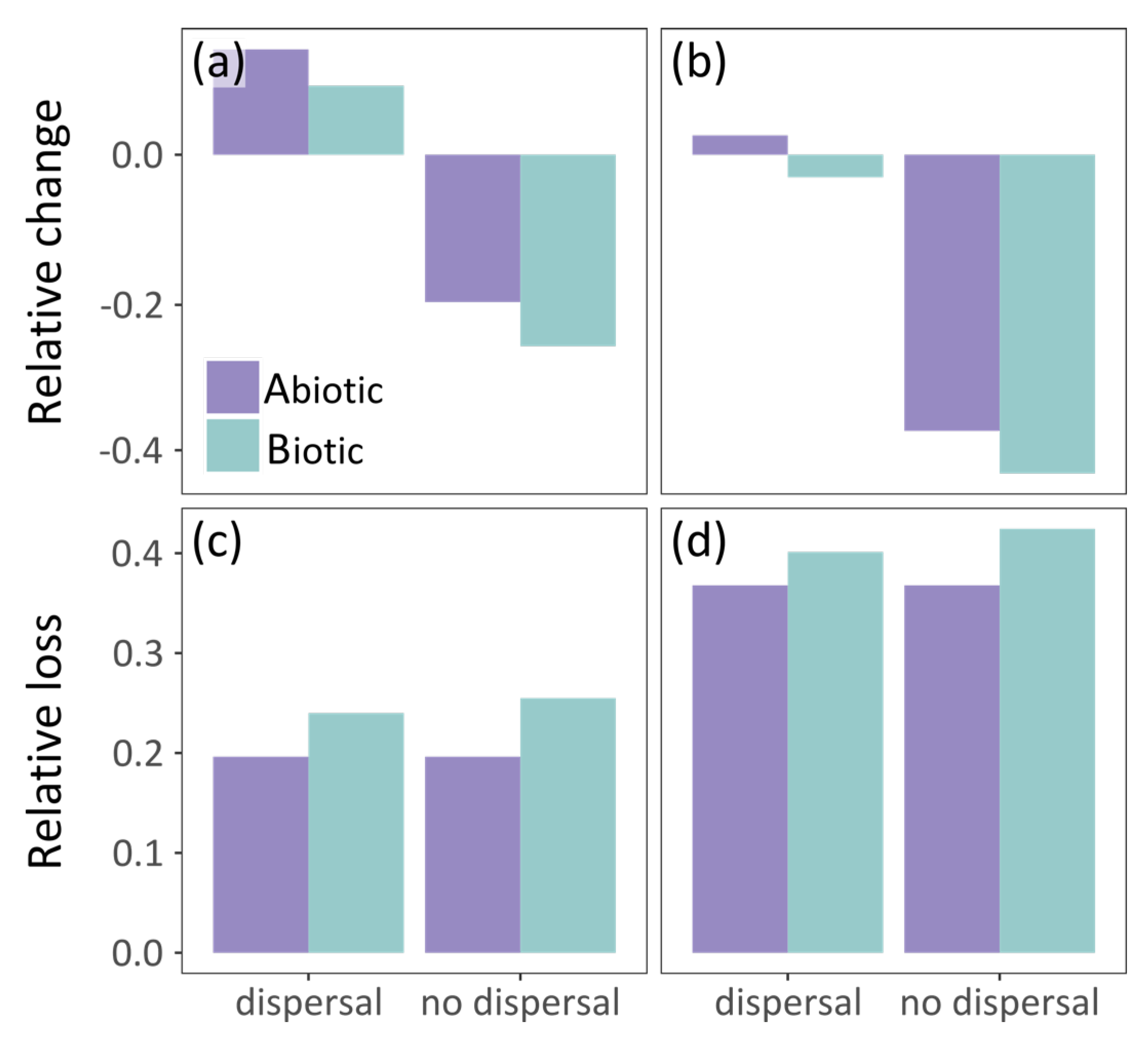 Diversity 13 00169 g004