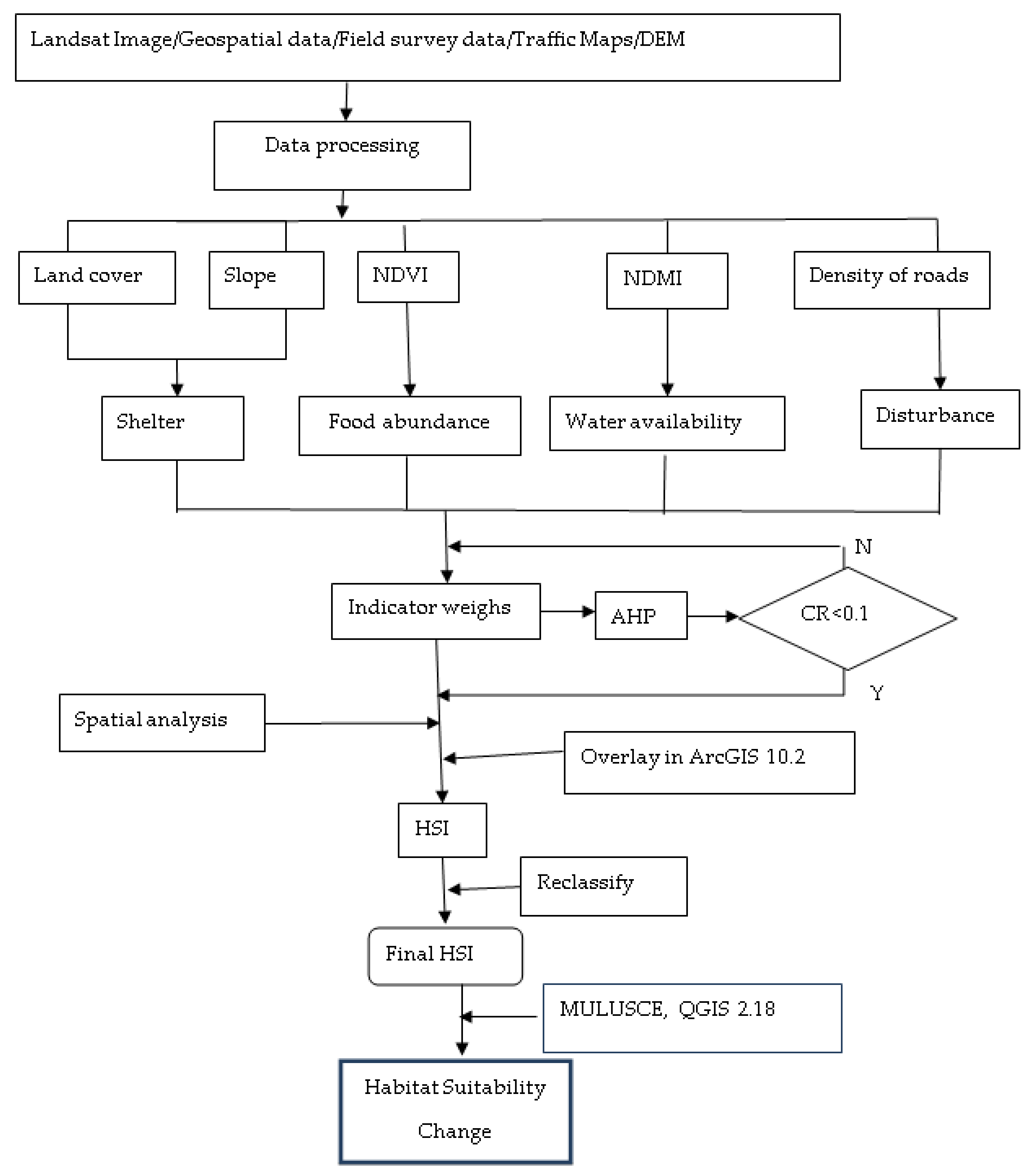 Diversity 13 00171 g002