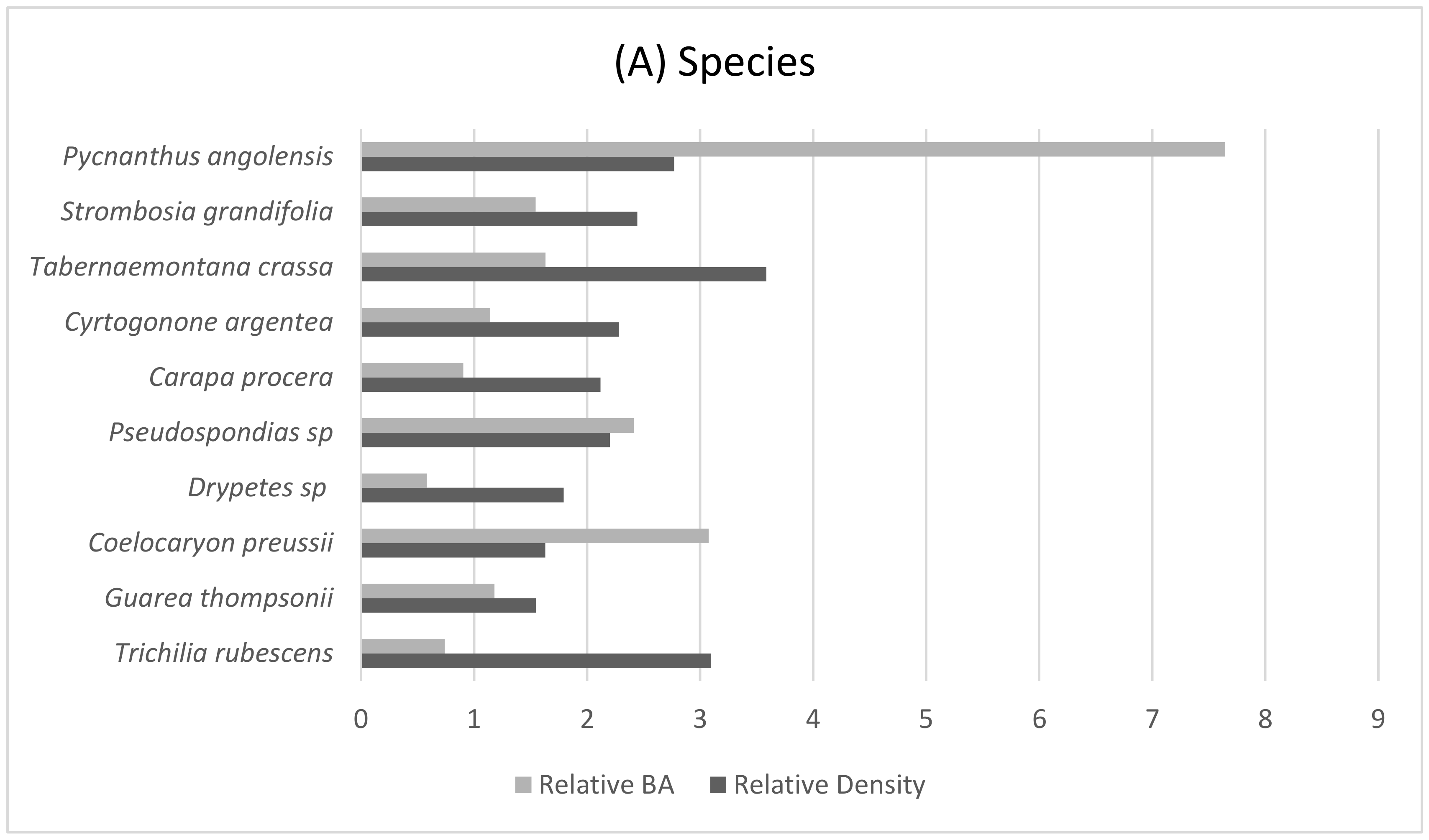 Diversity 13 00175 g003a