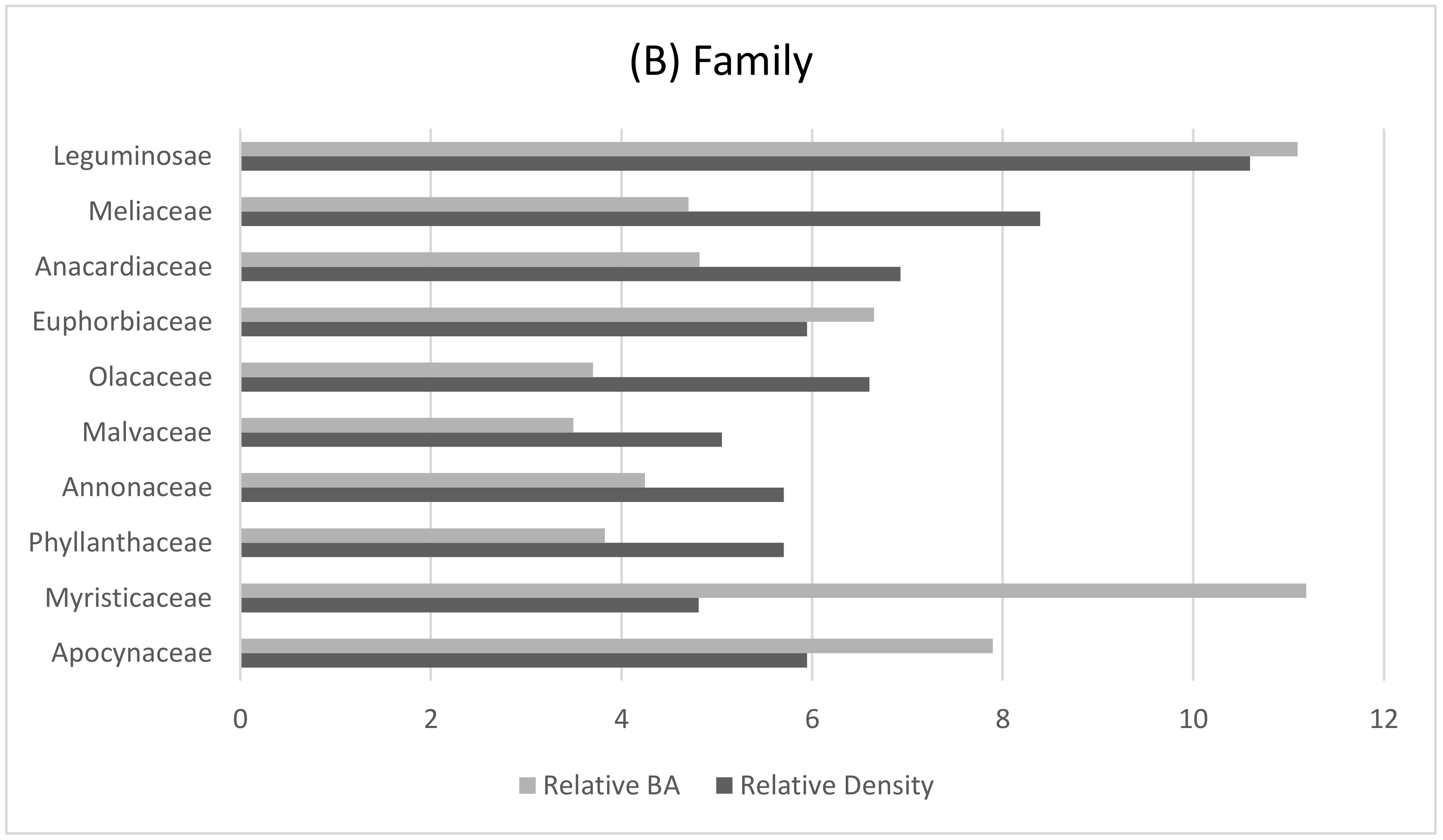 Diversity 13 00175 g003b