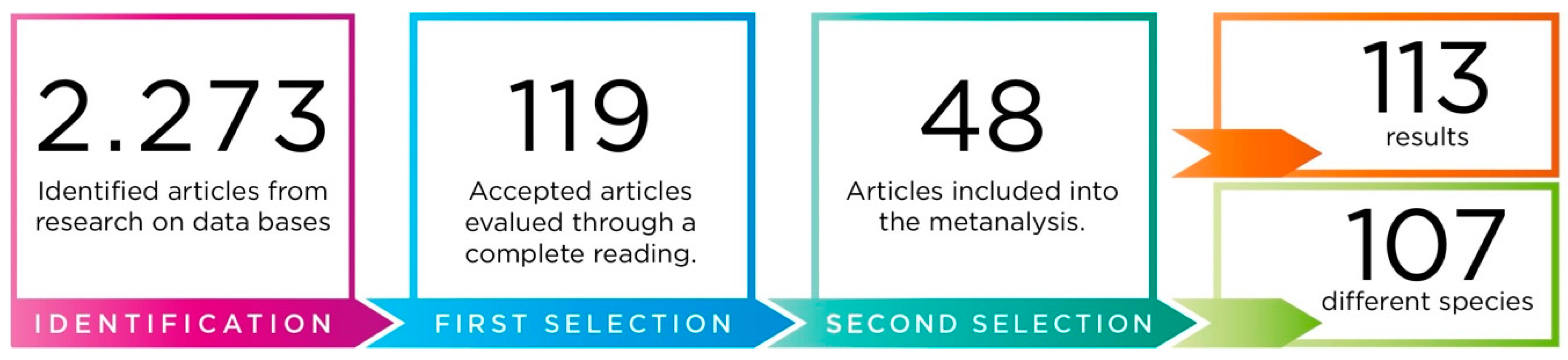 Diversity 13 00178 g001