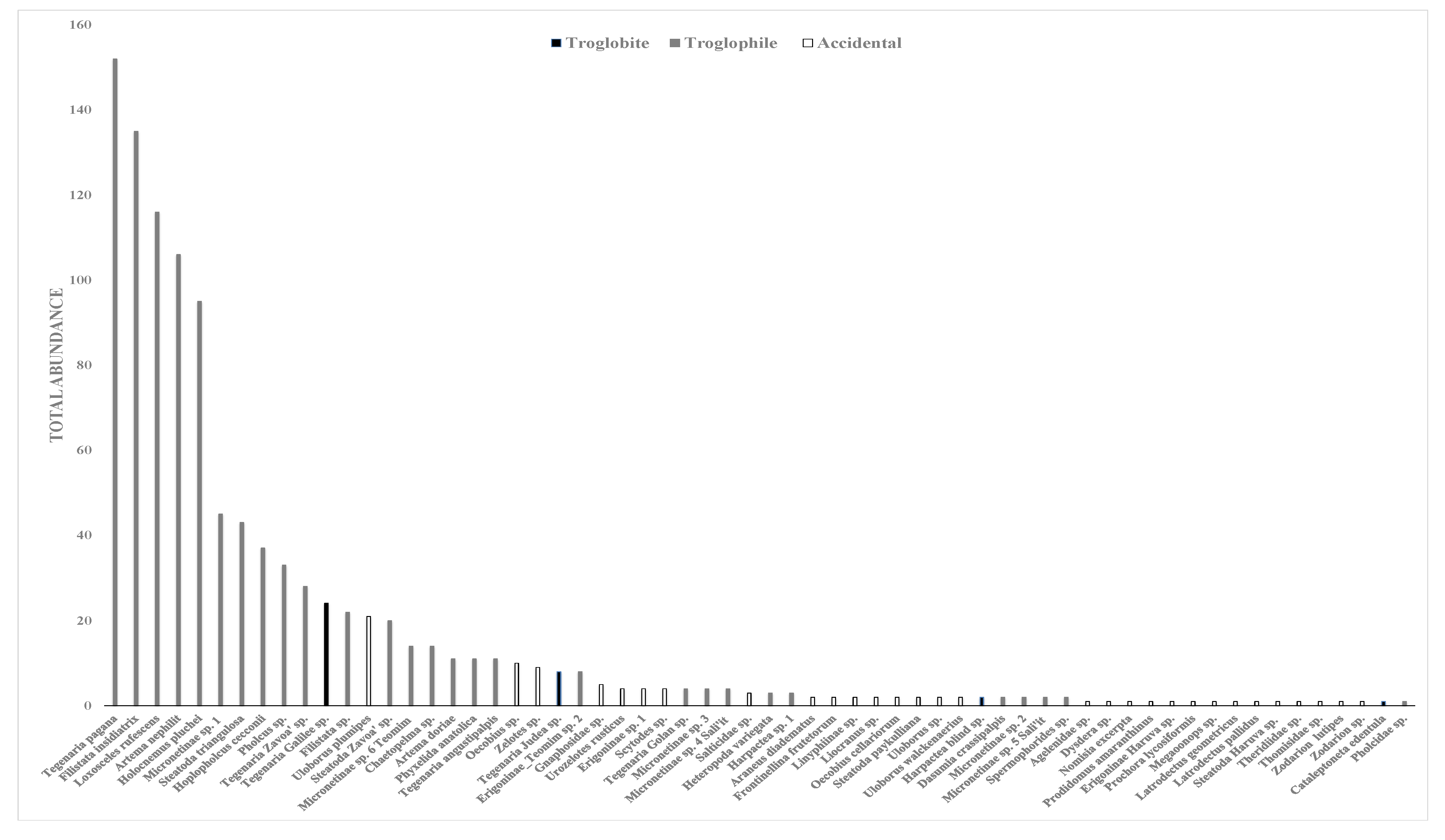 Diversity 13 00179 g004