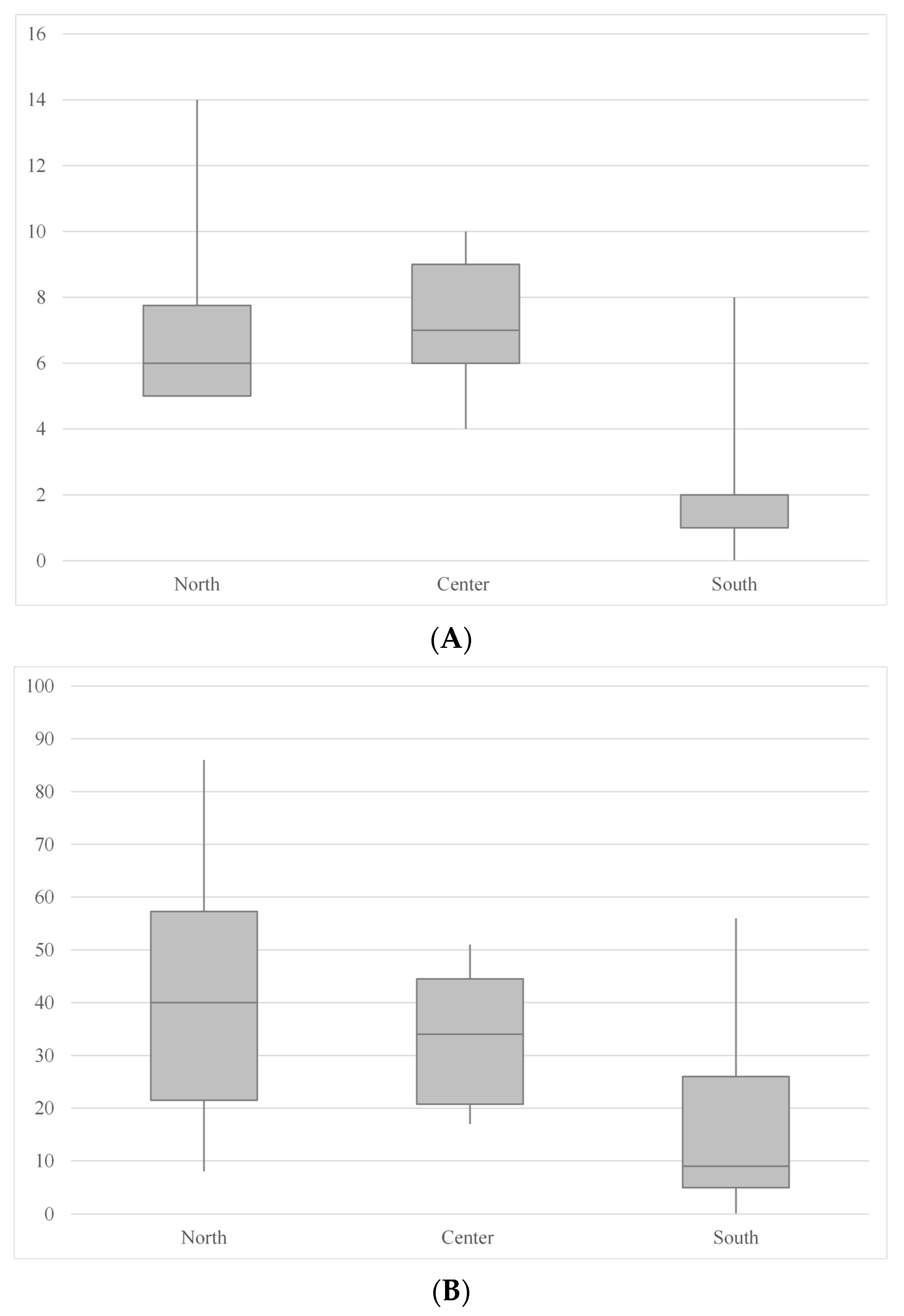 Diversity 13 00179 g005