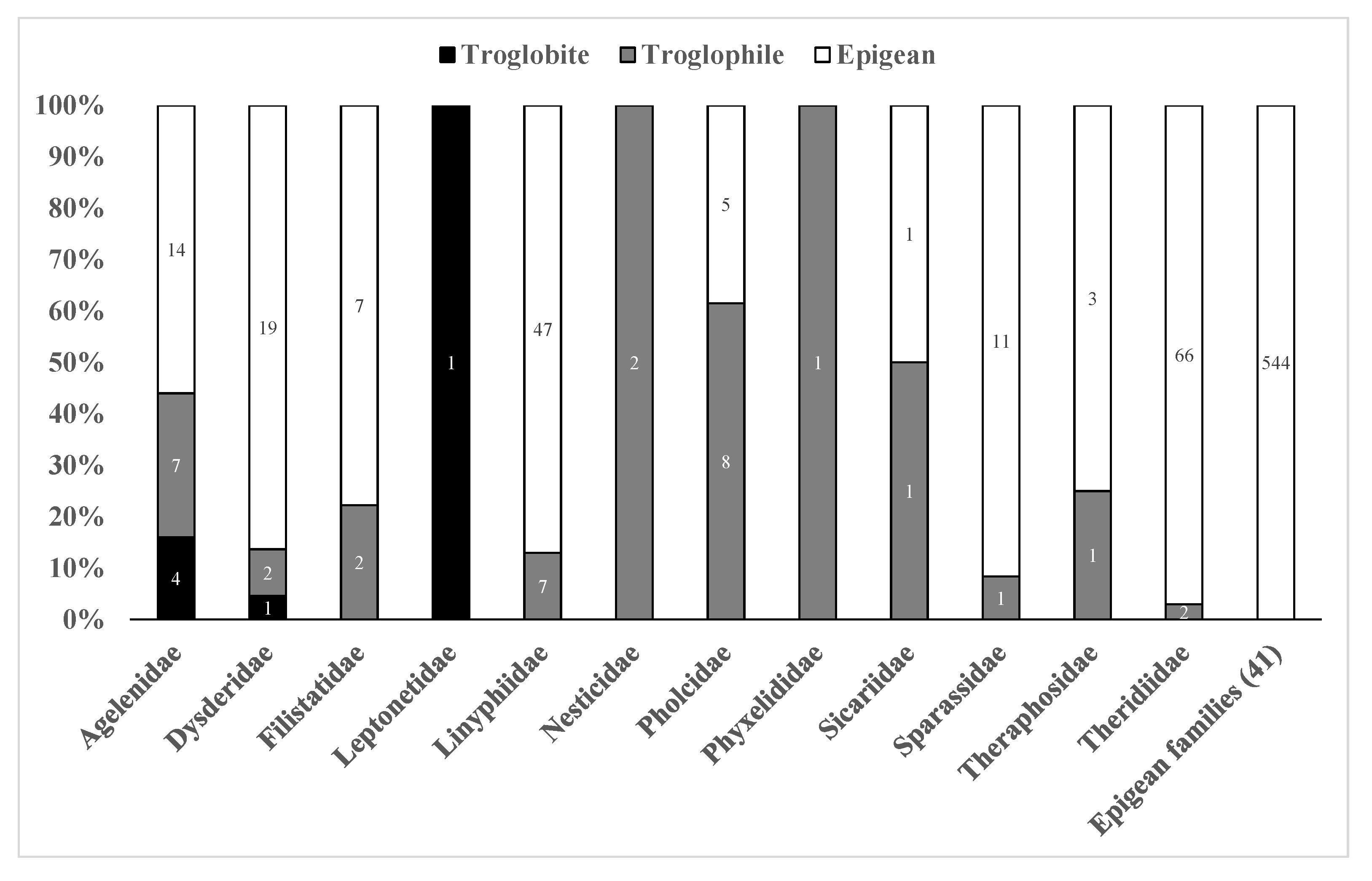 Diversity 13 00179 g007