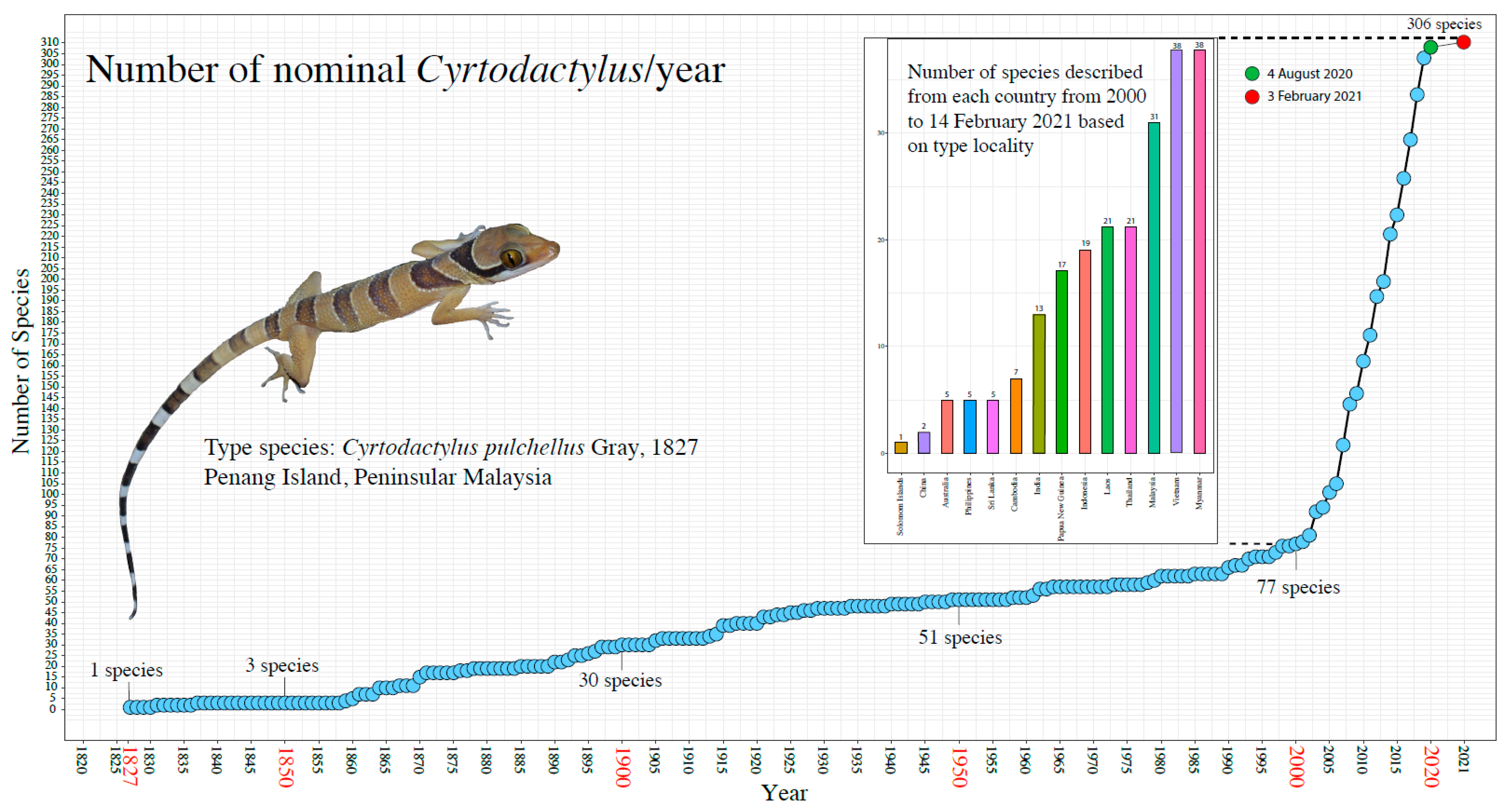 Diversity 13 00183 g005