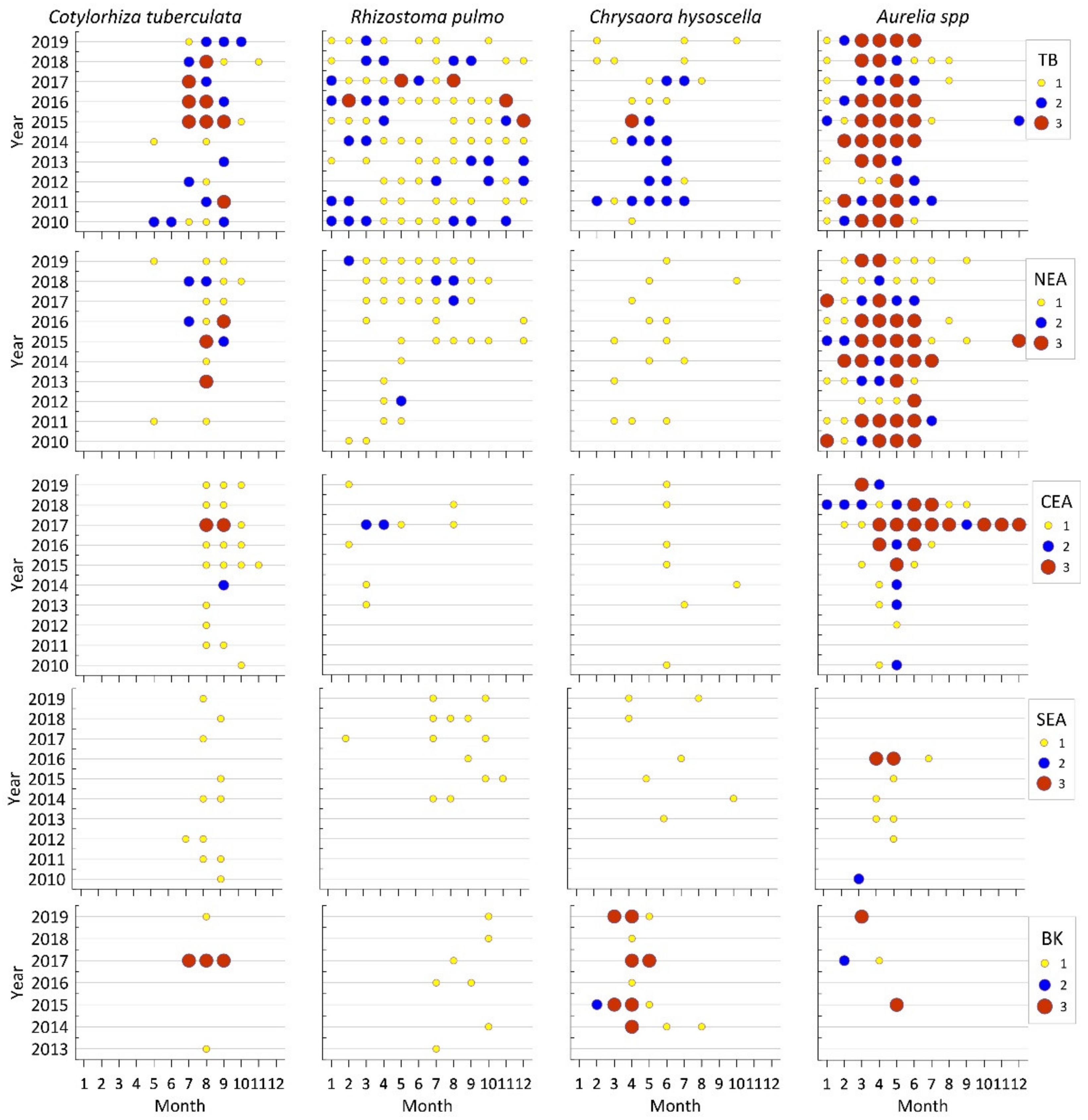 Diversity 13 00186 g004