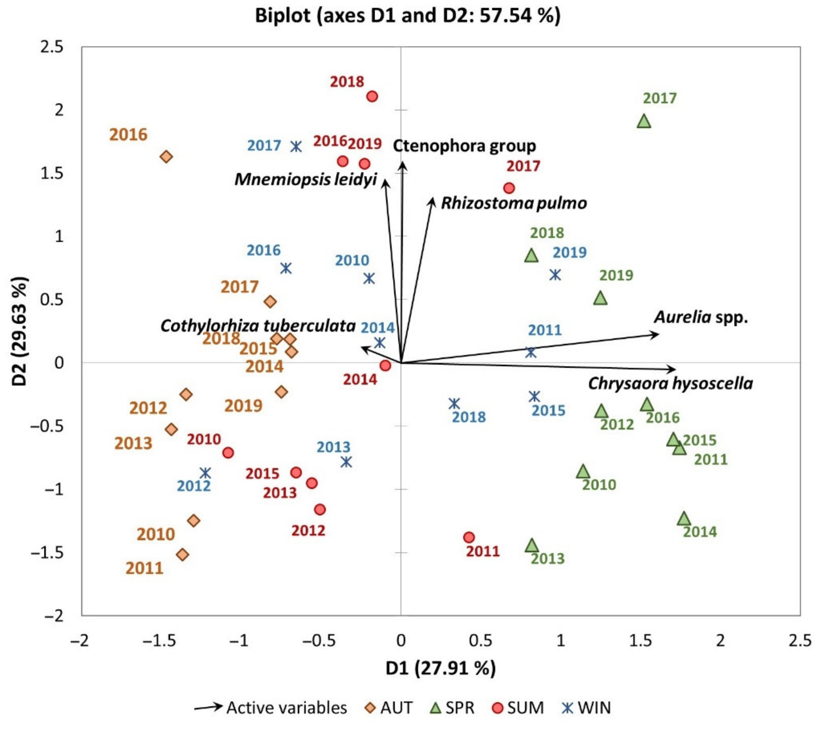 Diversity 13 00186 g007