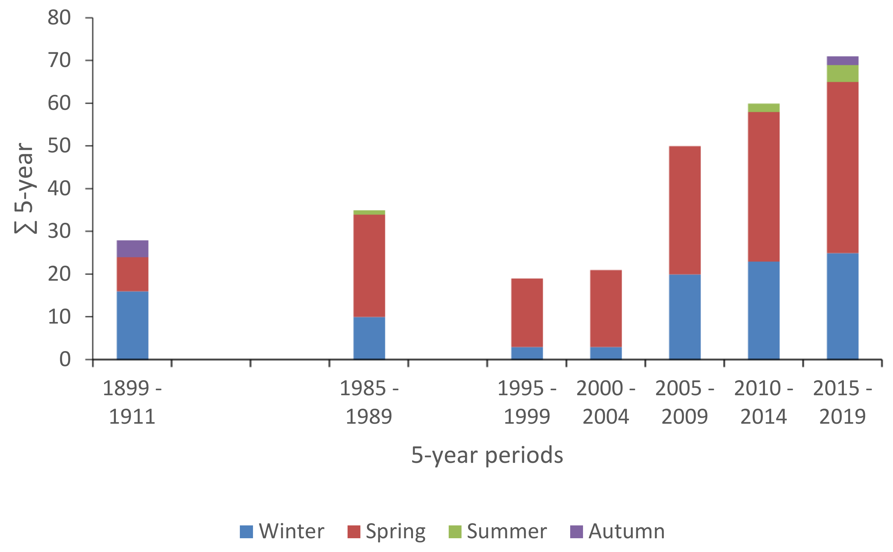 Diversity 13 00186 g008