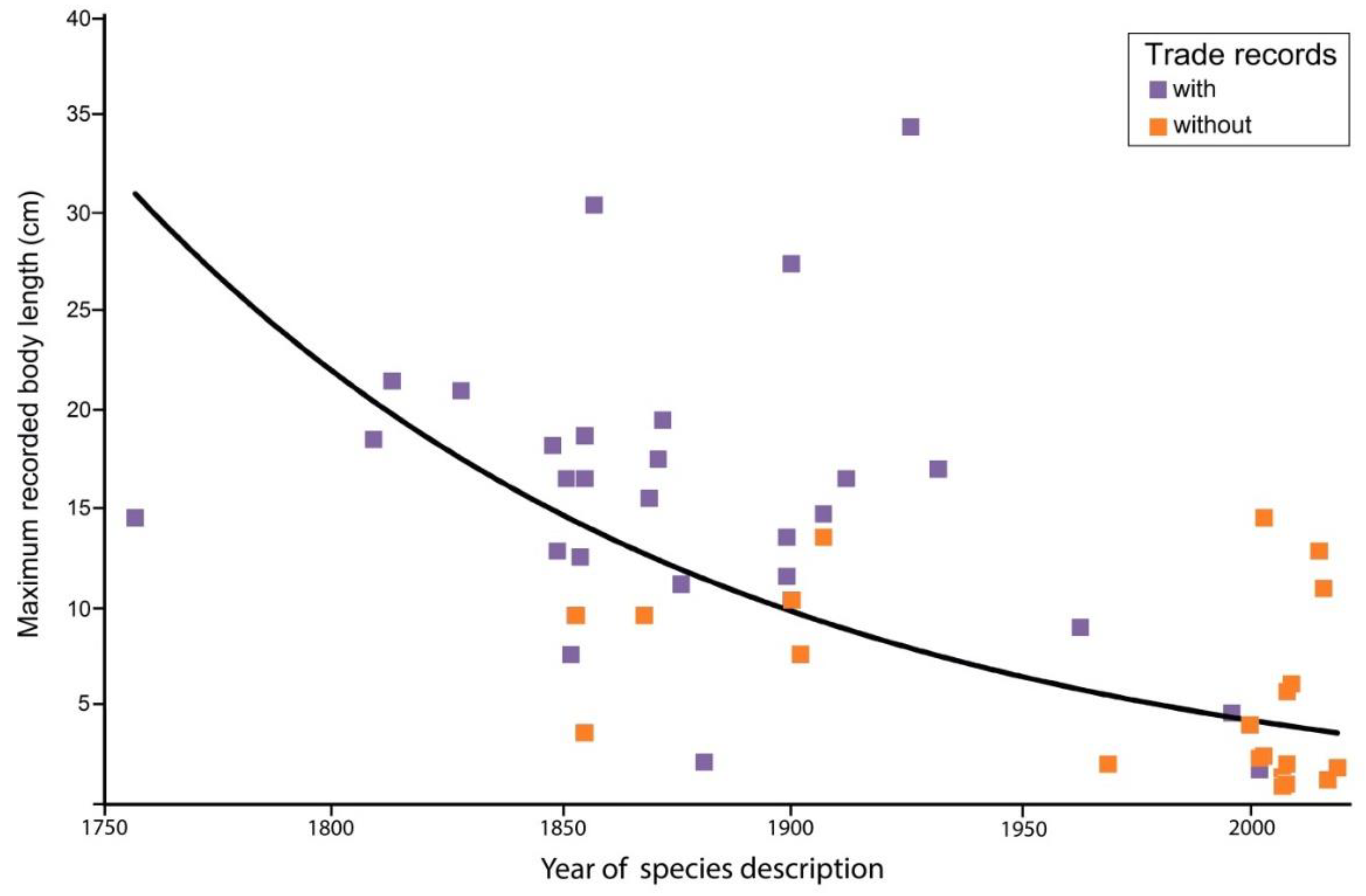 Diversity 13 00187 g002