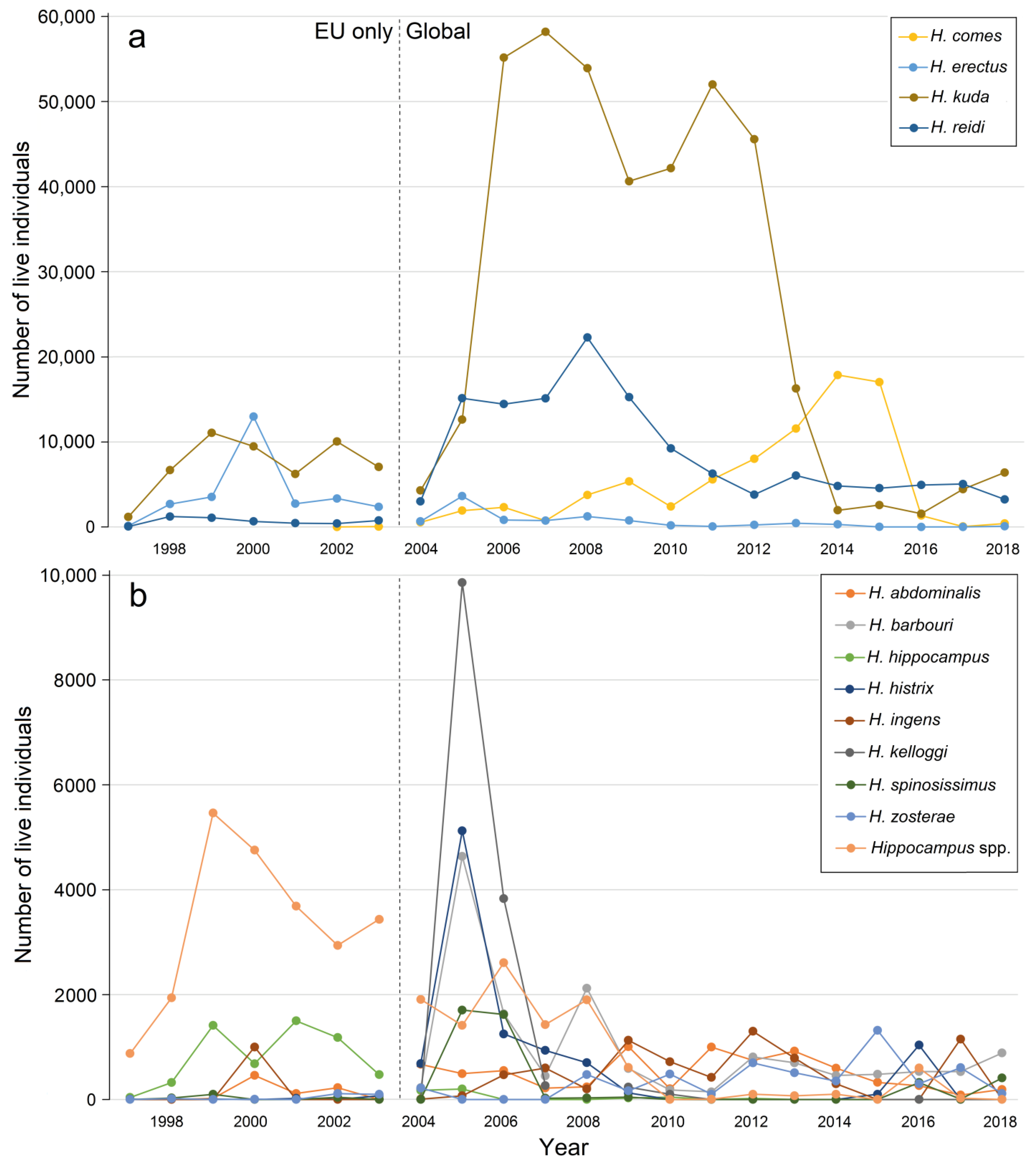 Diversity 13 00187 g004