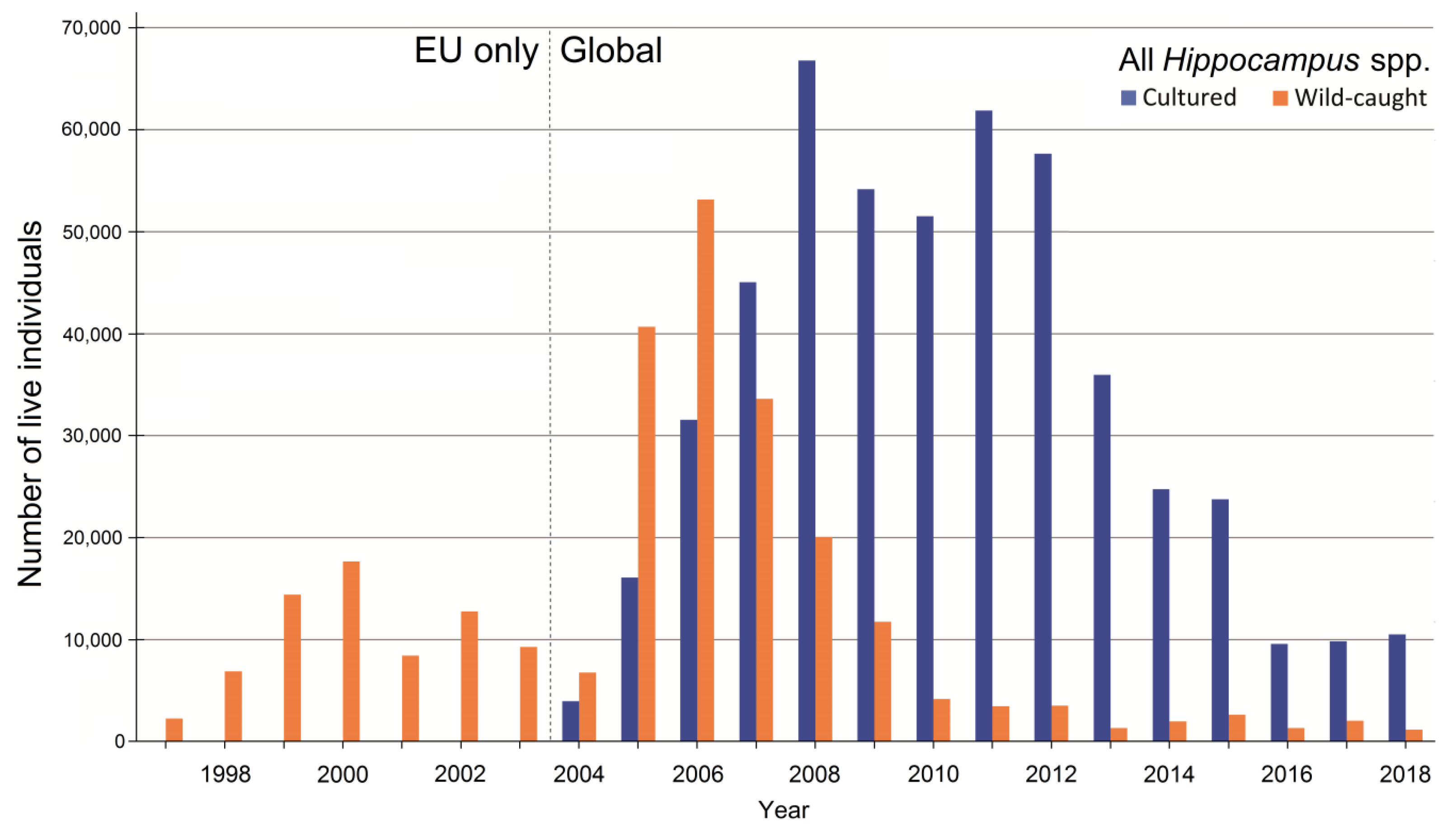 Diversity 13 00187 g005