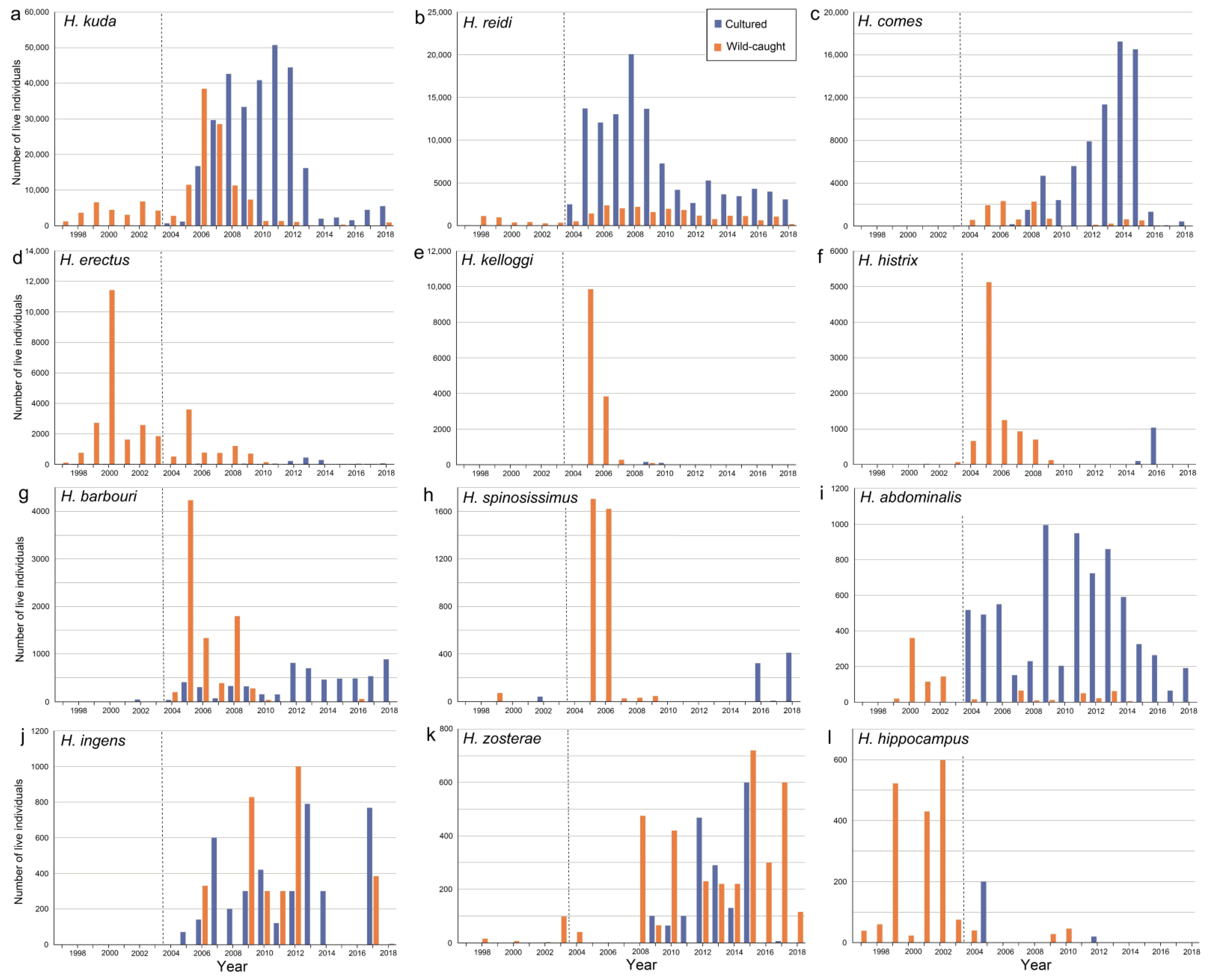 Diversity 13 00187 g006