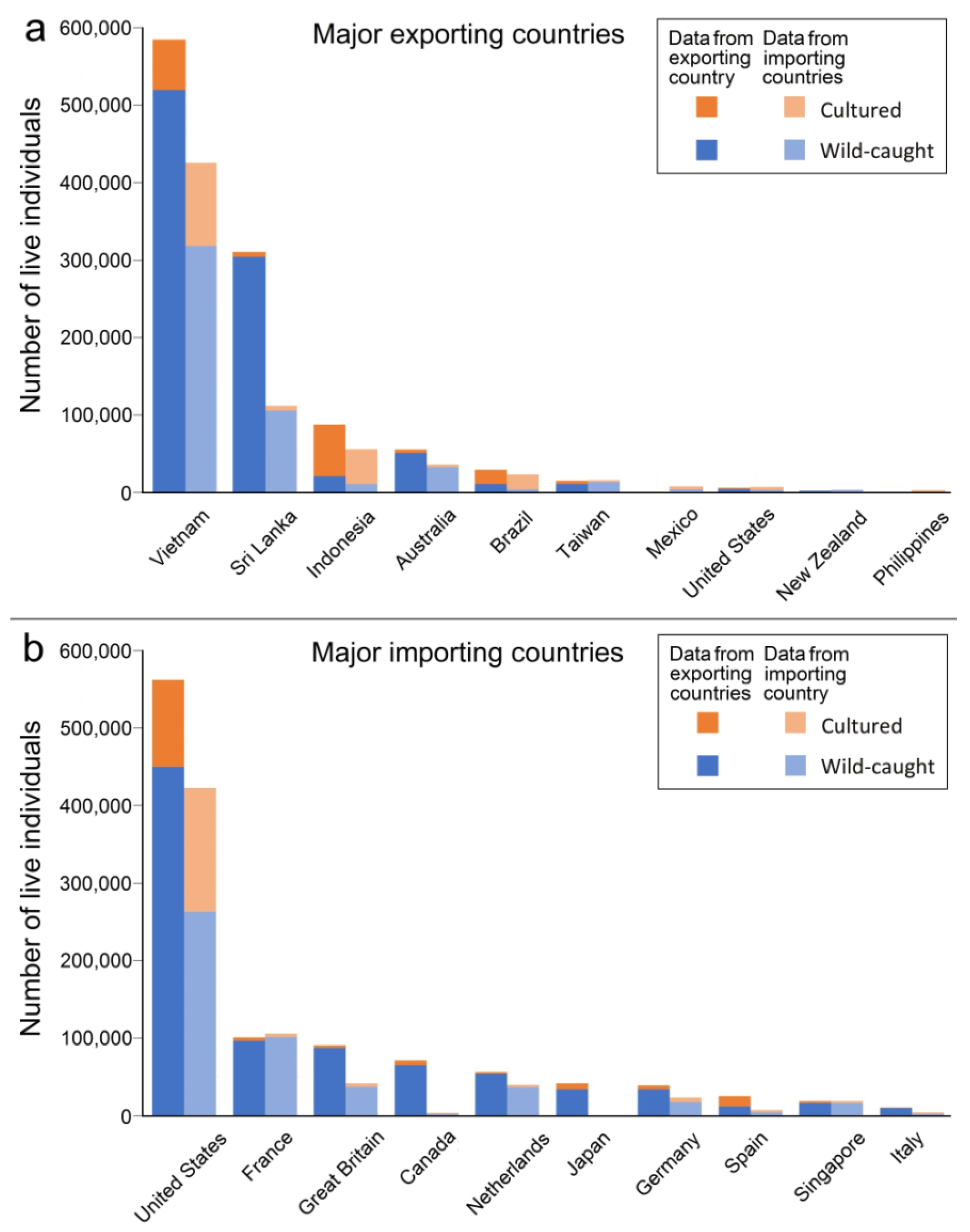 Diversity 13 00187 g007