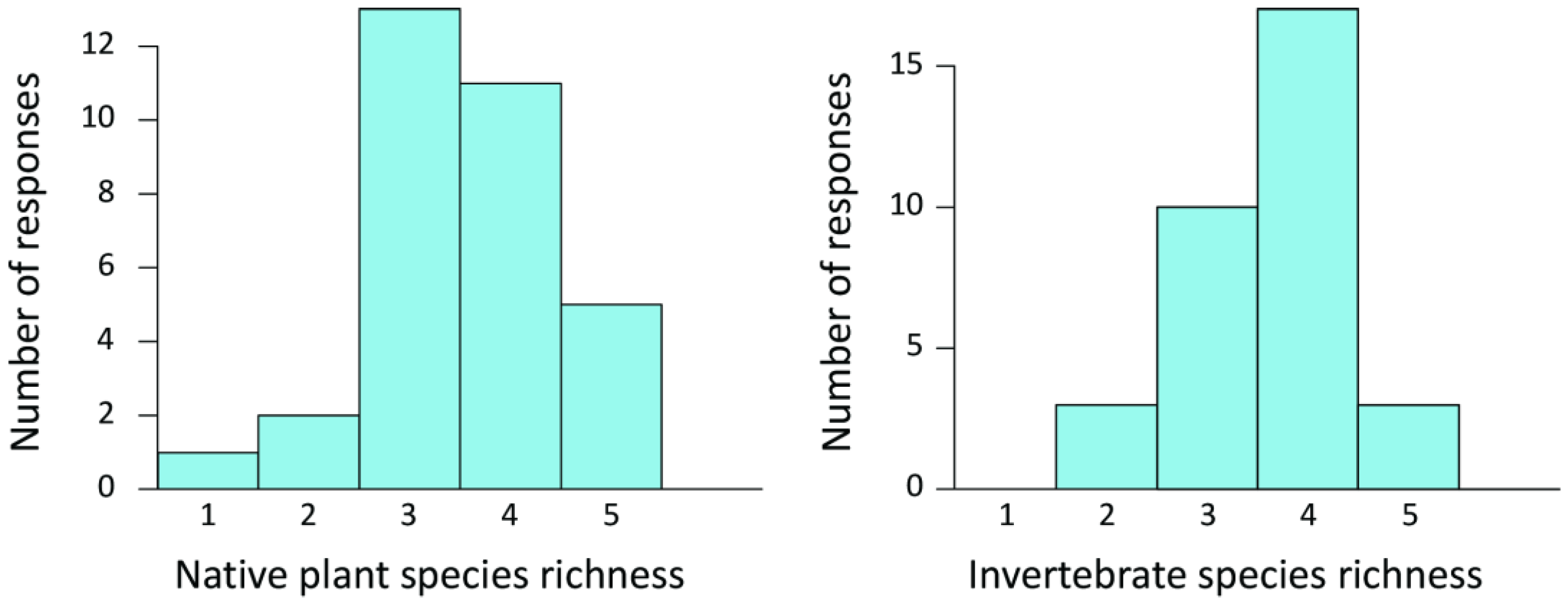 Diversity 13 00189 g002