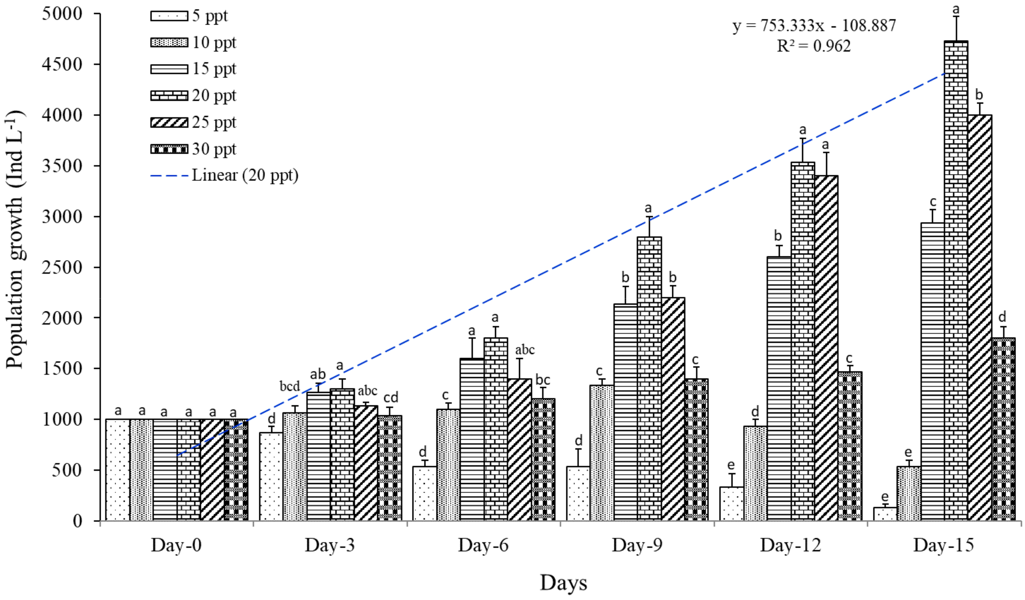 Diversity 13 00190 g001 Diversity 13 00190 g001