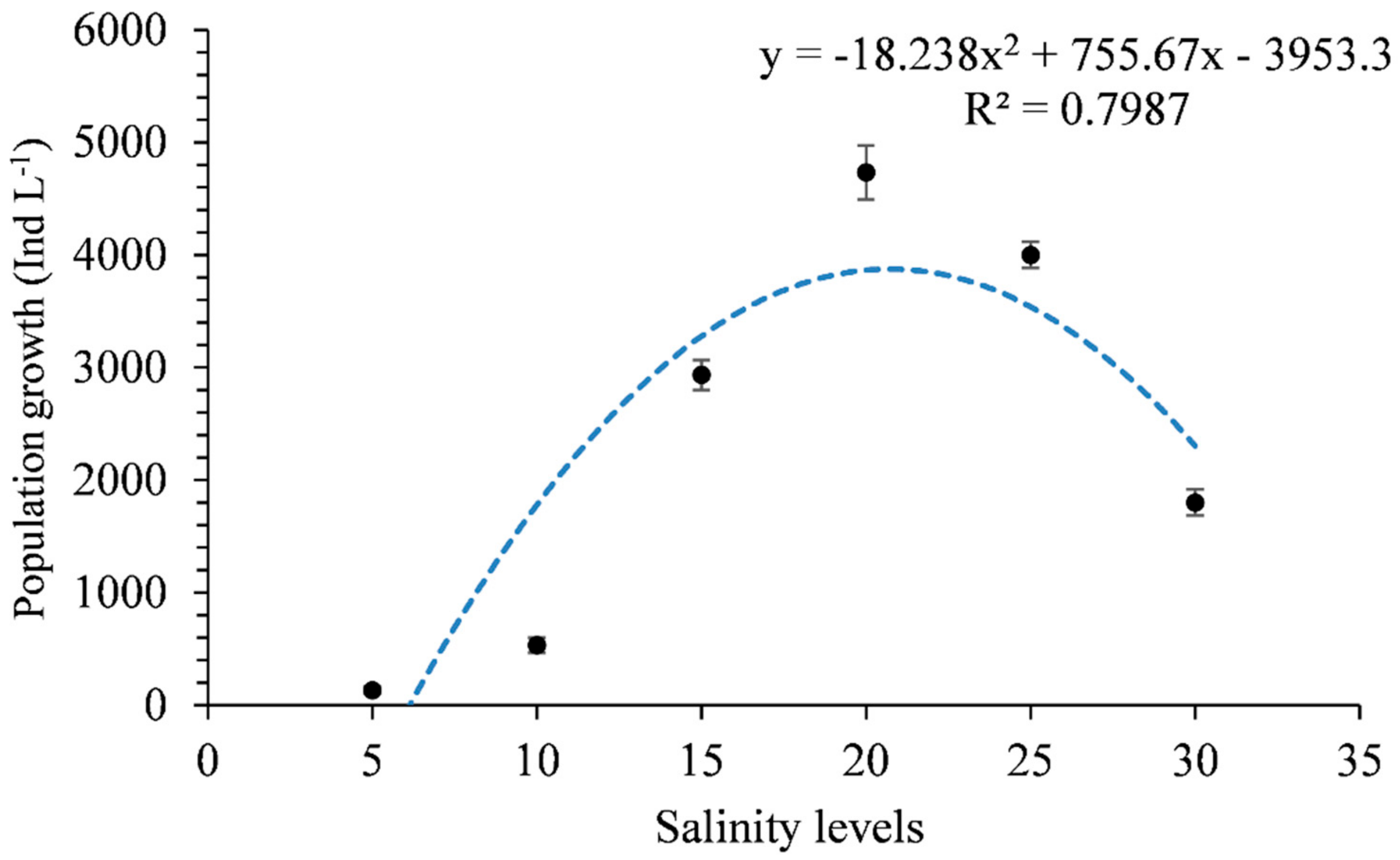 Diversity 13 00190 g002 Diversity 13 00190 g002