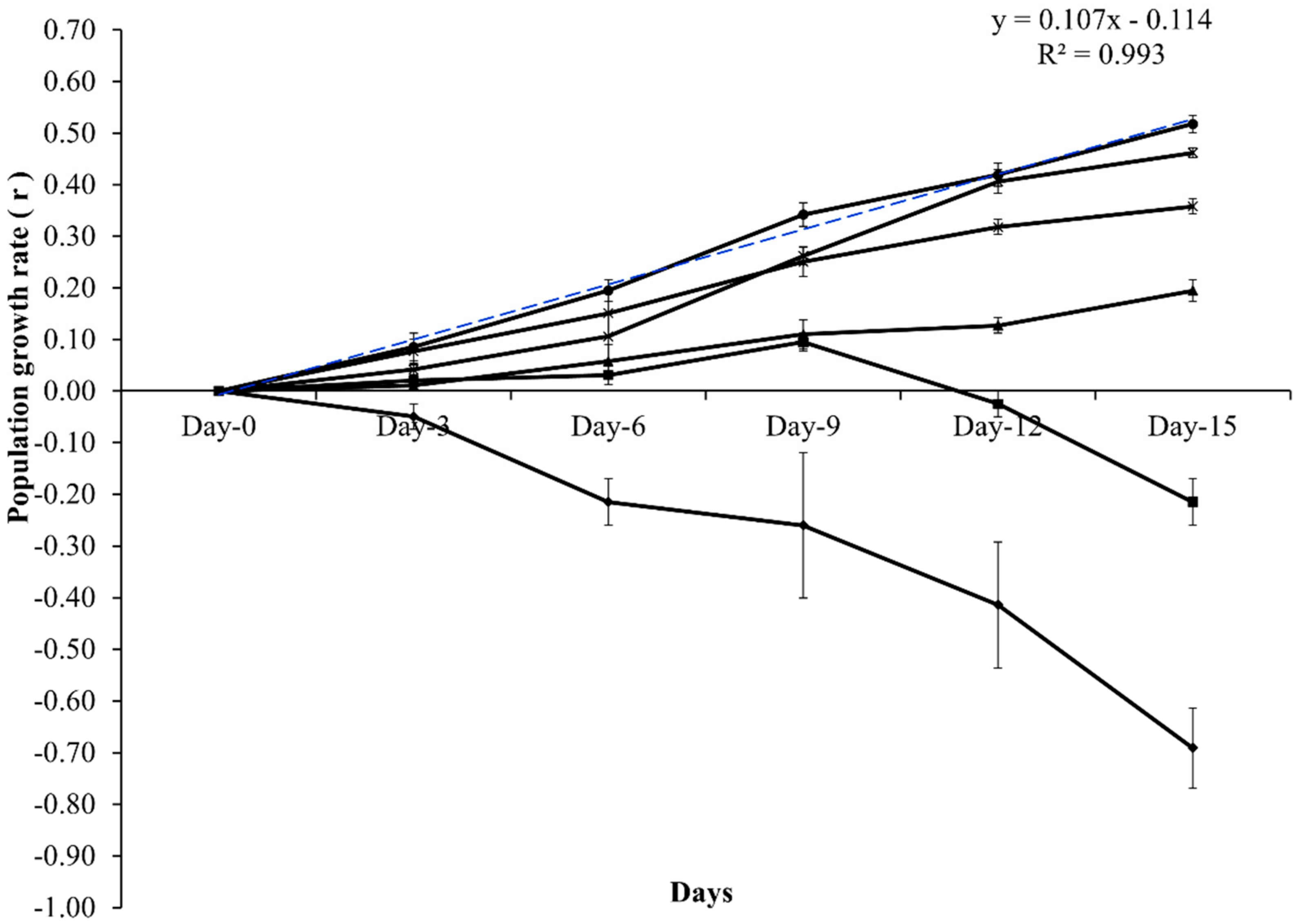 Diversity 13 00190 g003 Diversity 13 00190 g003
