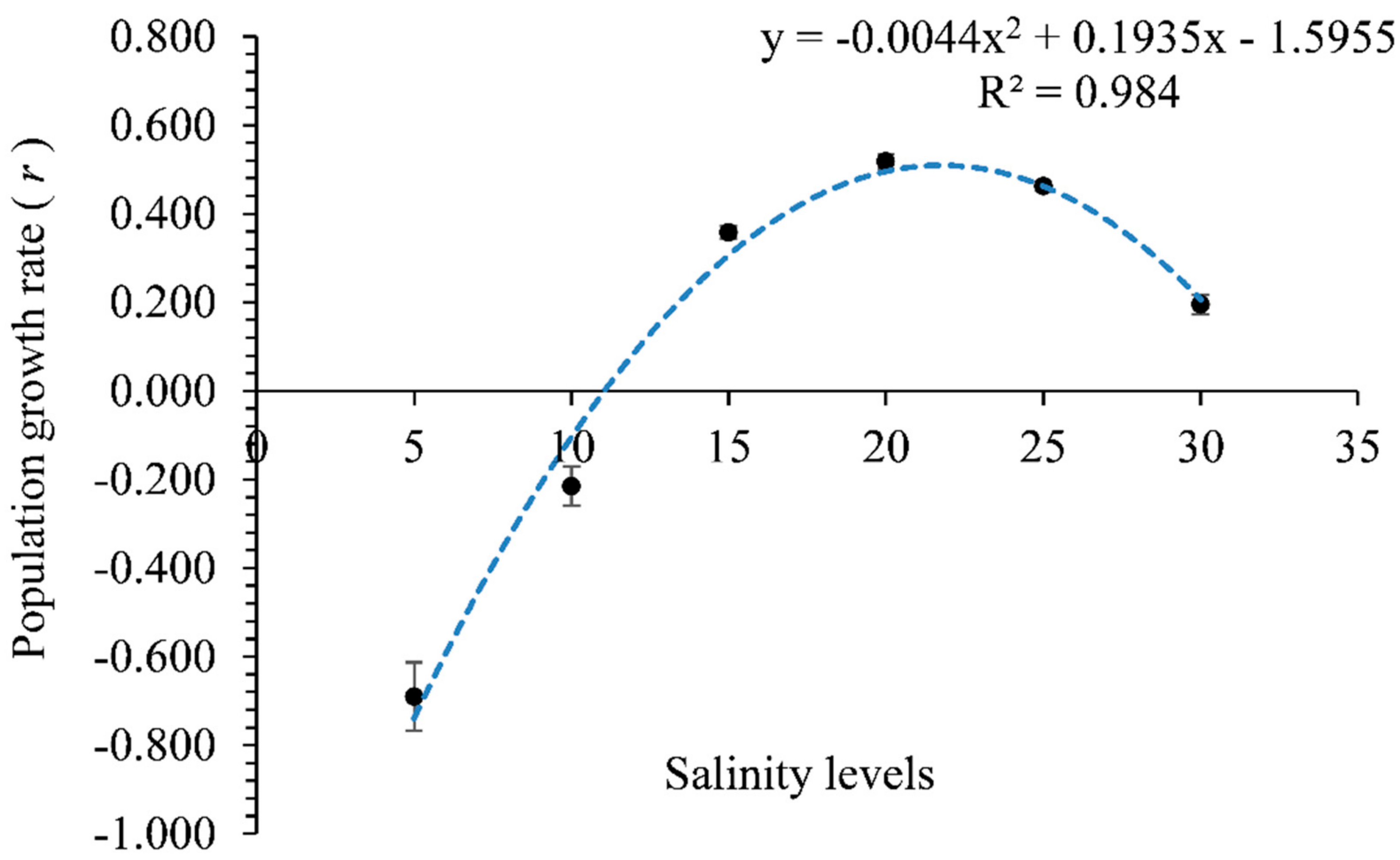 Diversity 13 00190 g004 Diversity 13 00190 g004