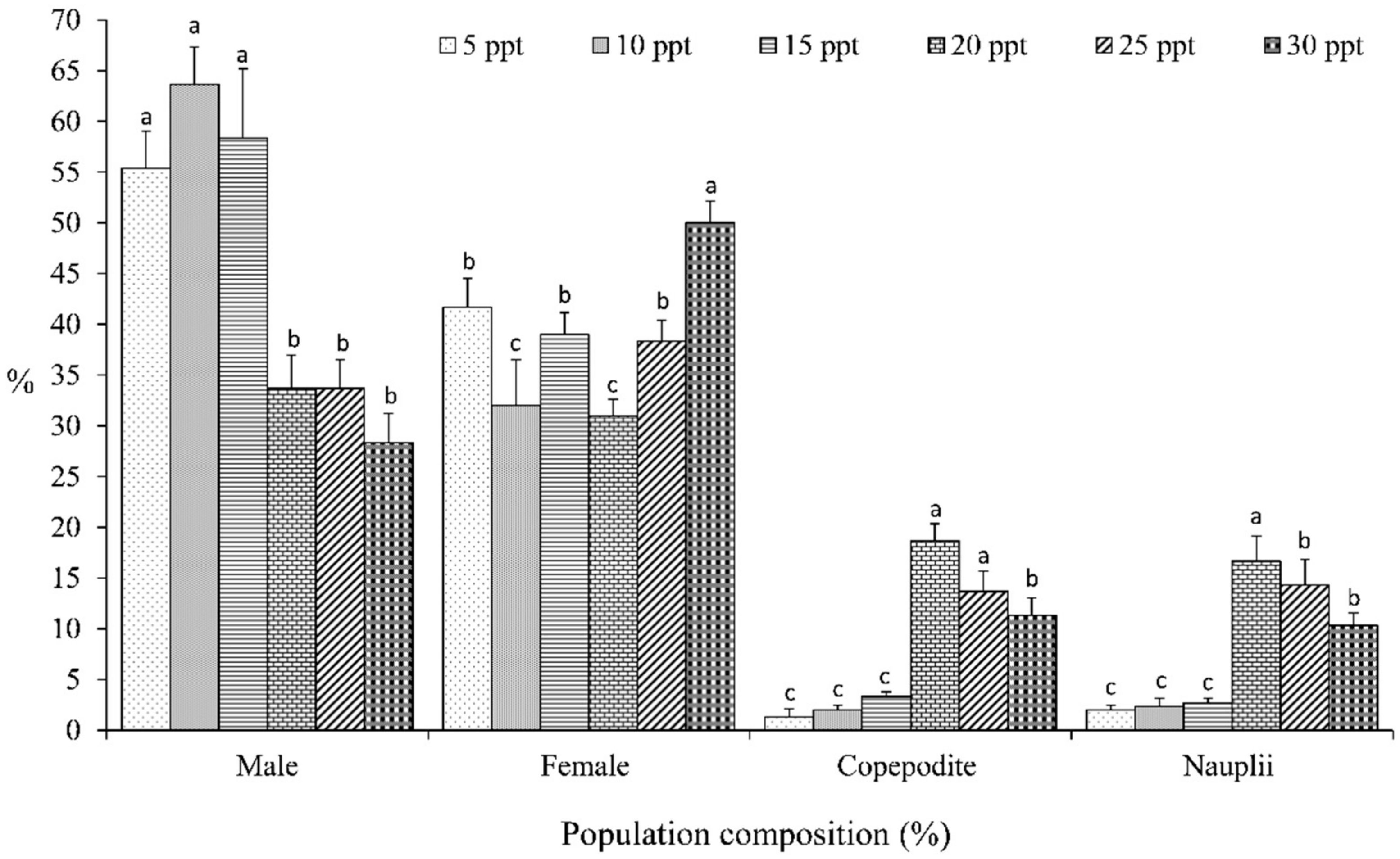 Diversity 13 00190 g005 Diversity 13 00190 g005