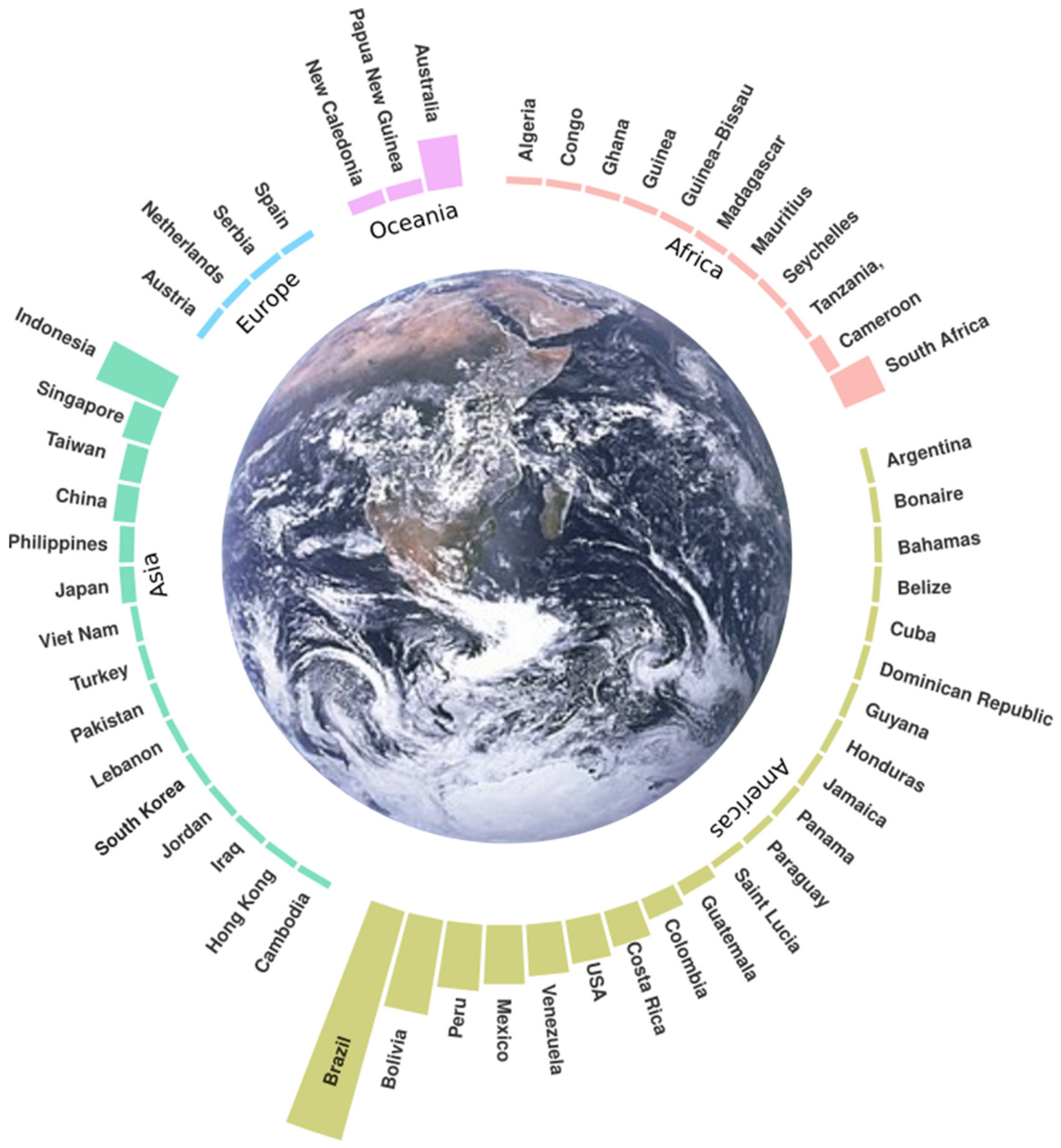 Diversity 13 00191 g004
