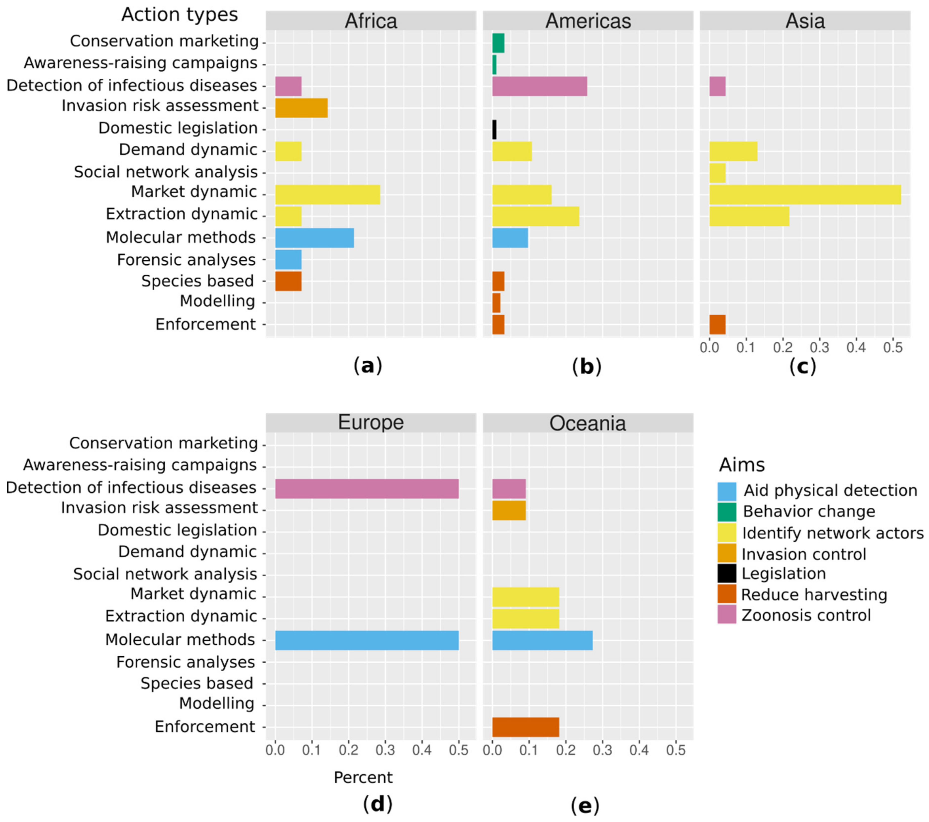 Diversity 13 00191 g006