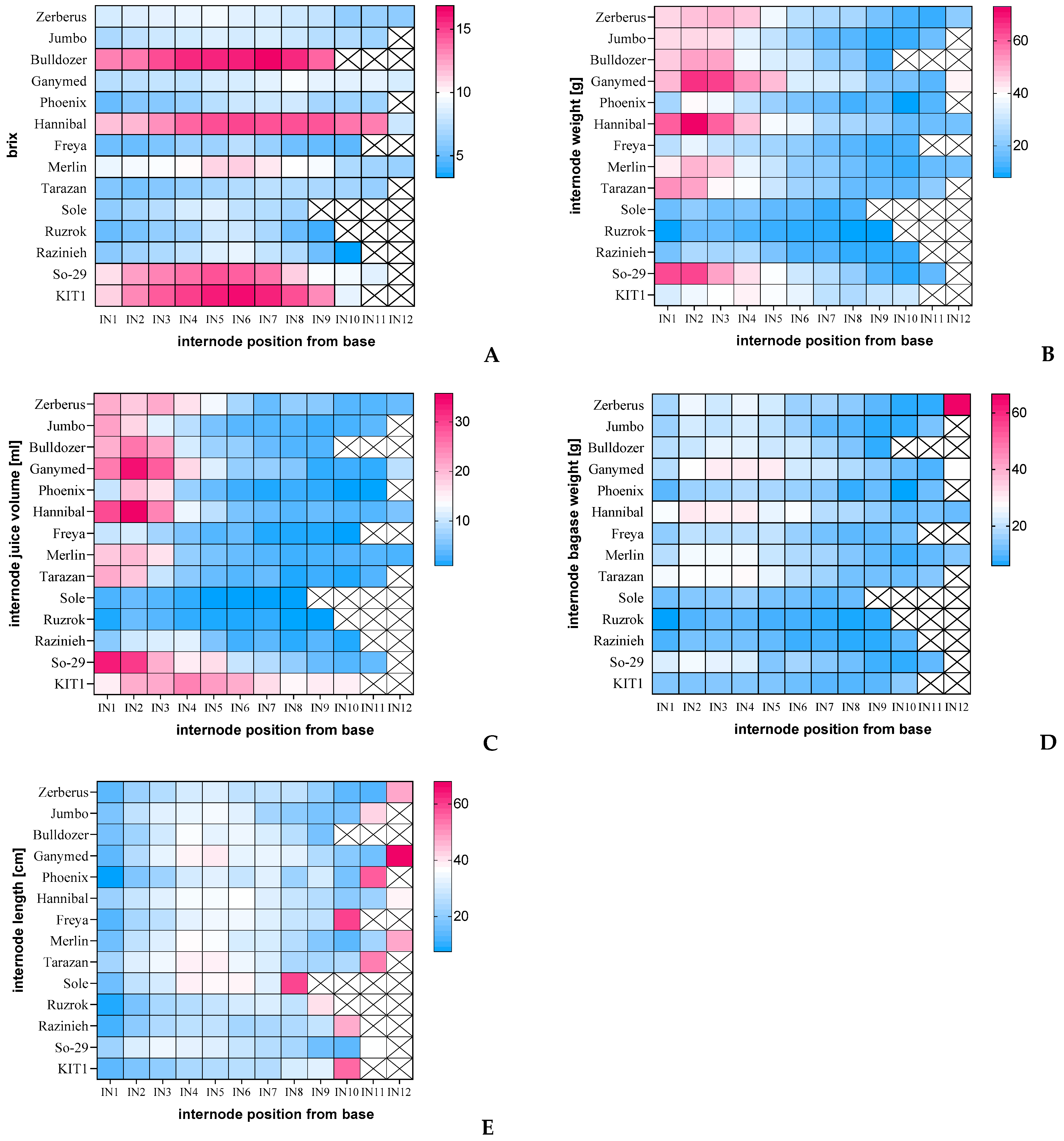 Diversity 13 00192 g001 Diversity 13 00192 g001