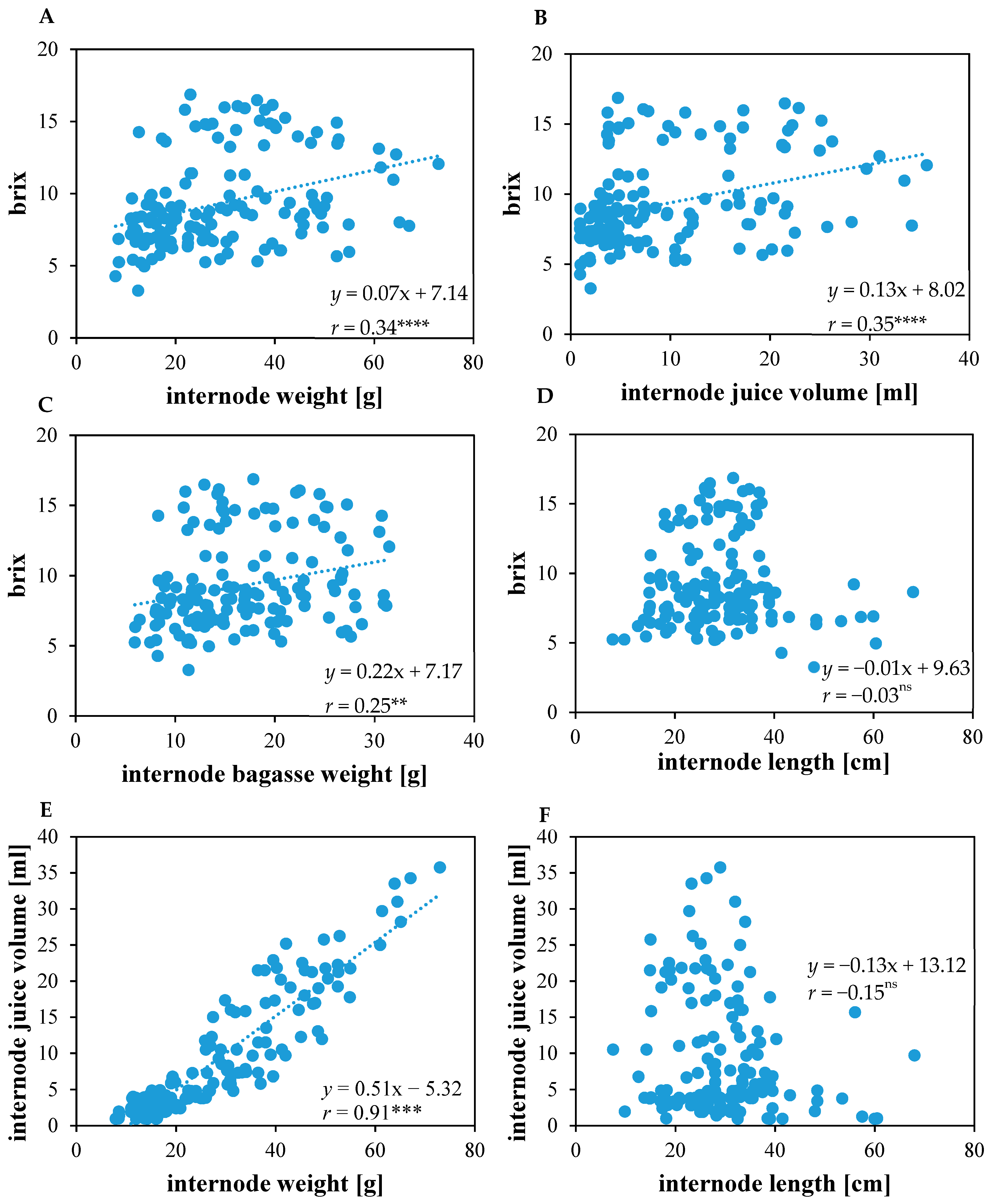 Diversity 13 00192 g002 Diversity 13 00192 g002