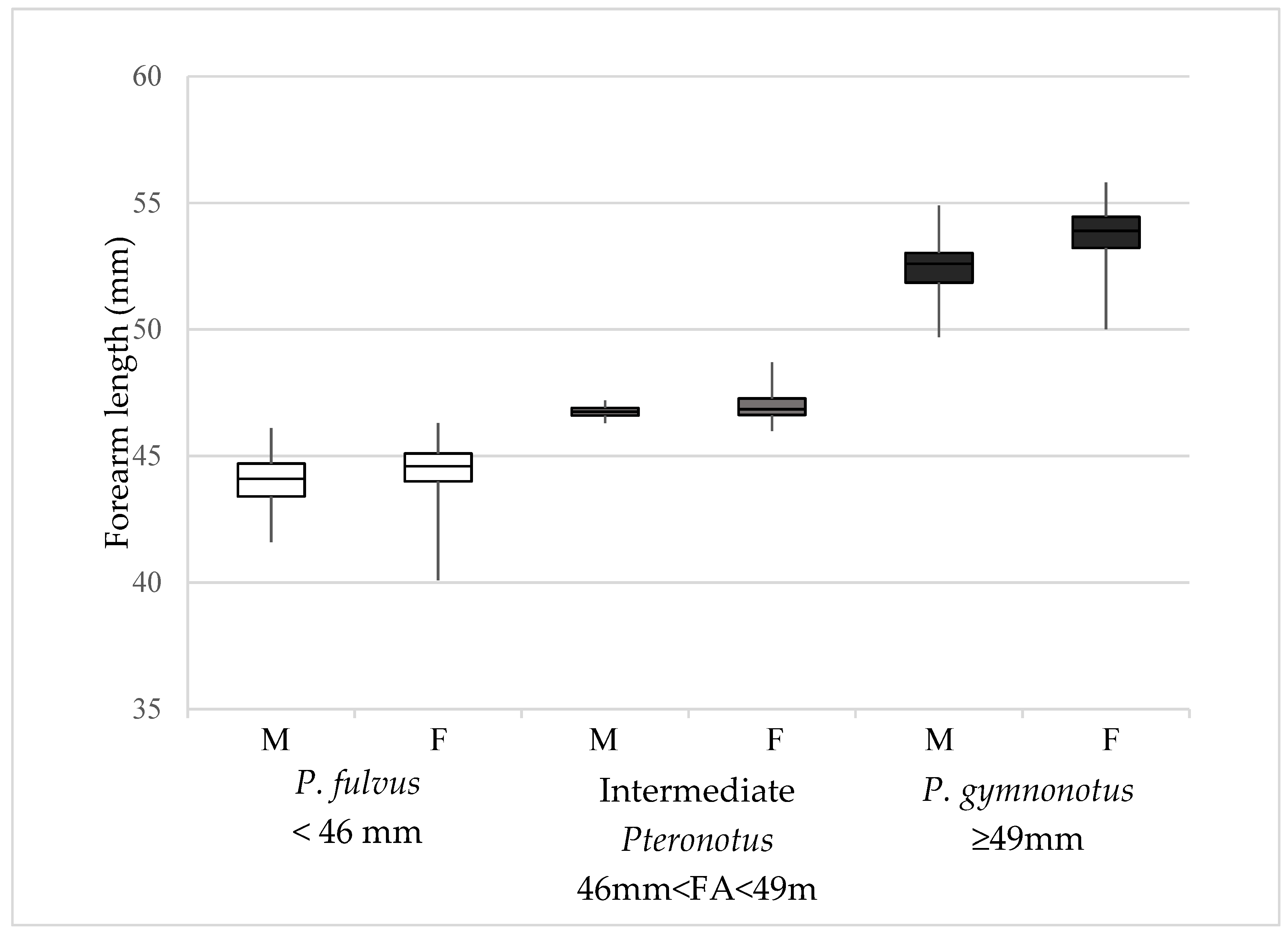 Diversity 13 00194 g002