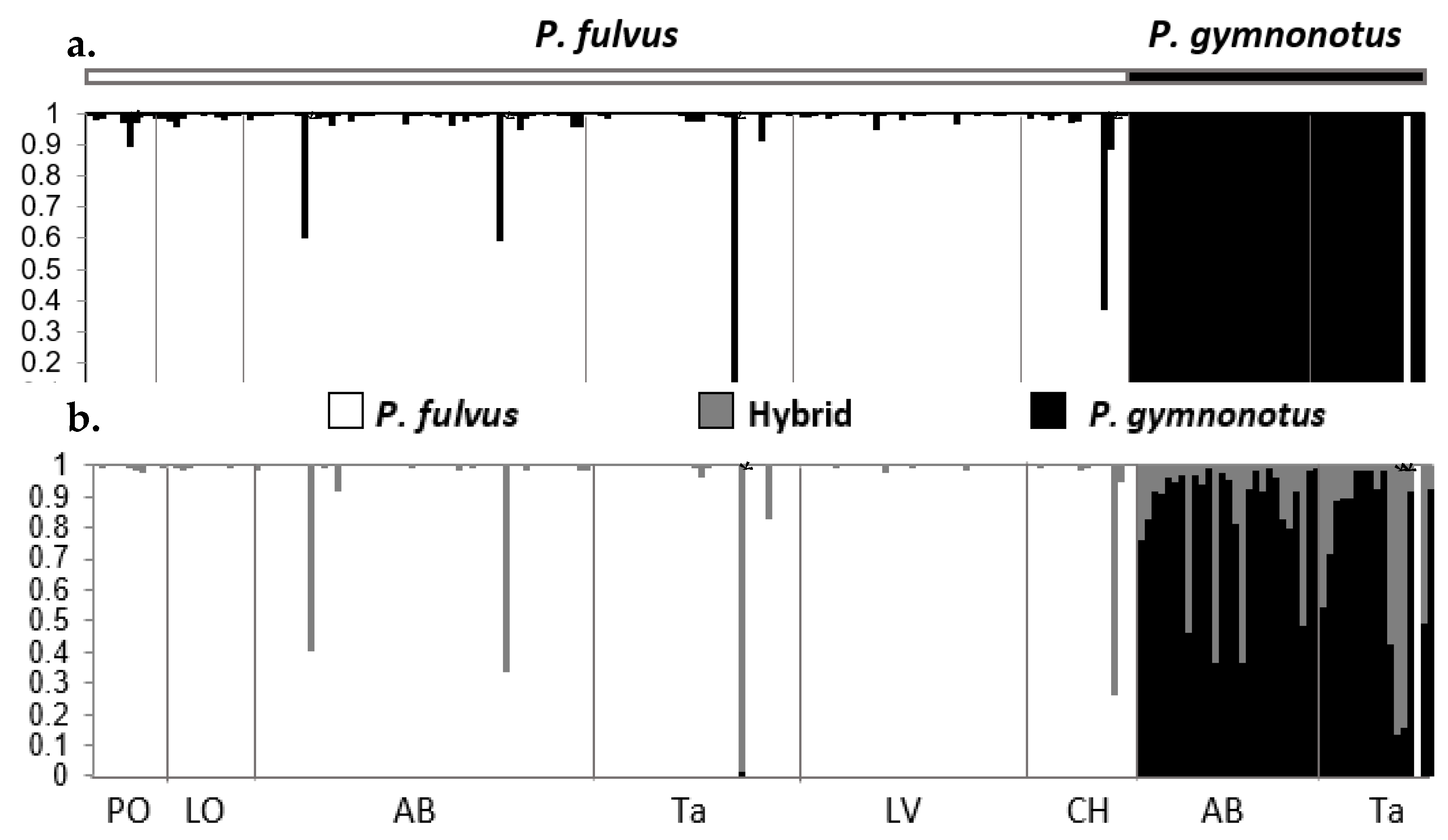 Diversity 13 00194 g006
