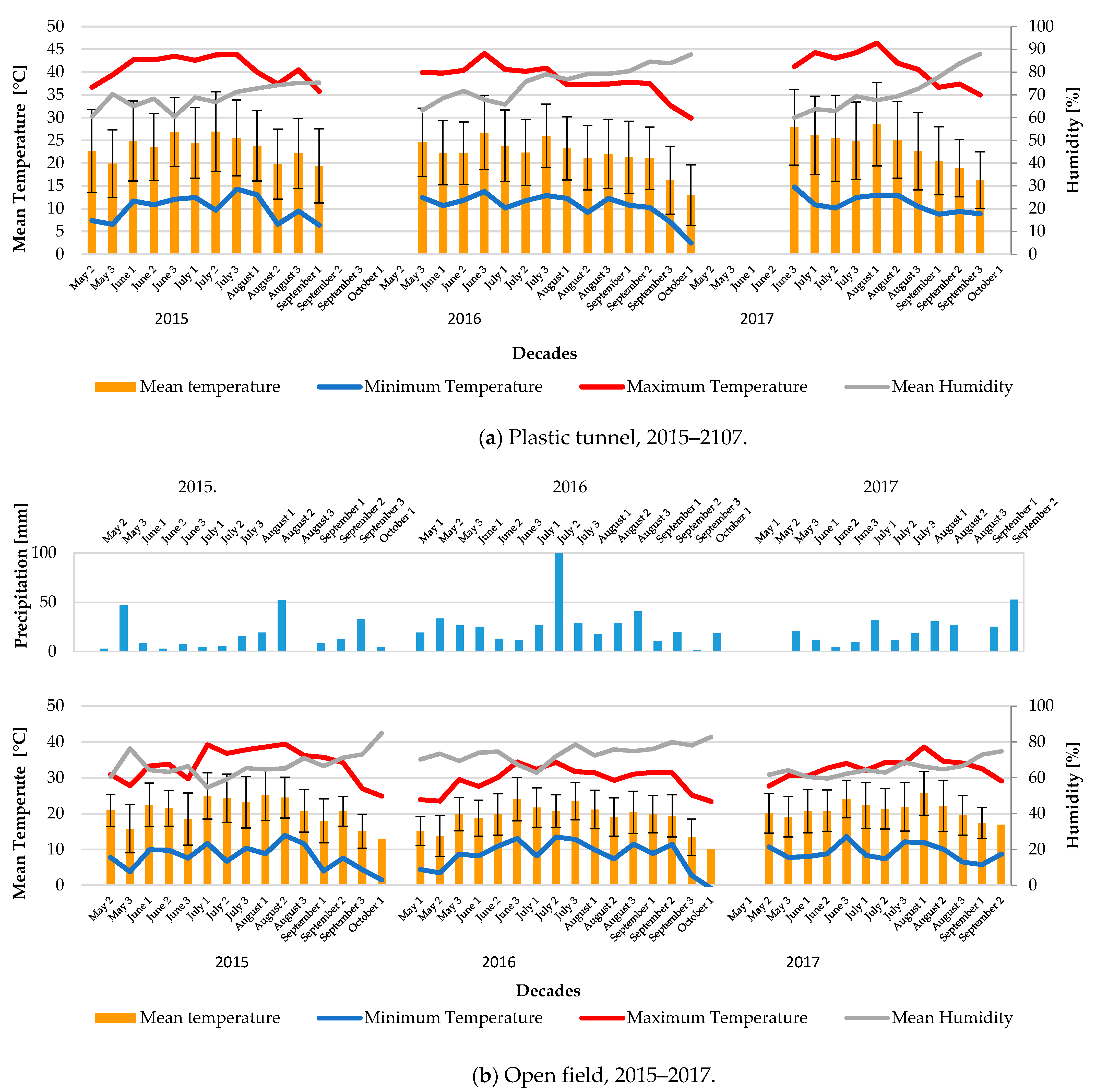 Diversity 13 00195 g002