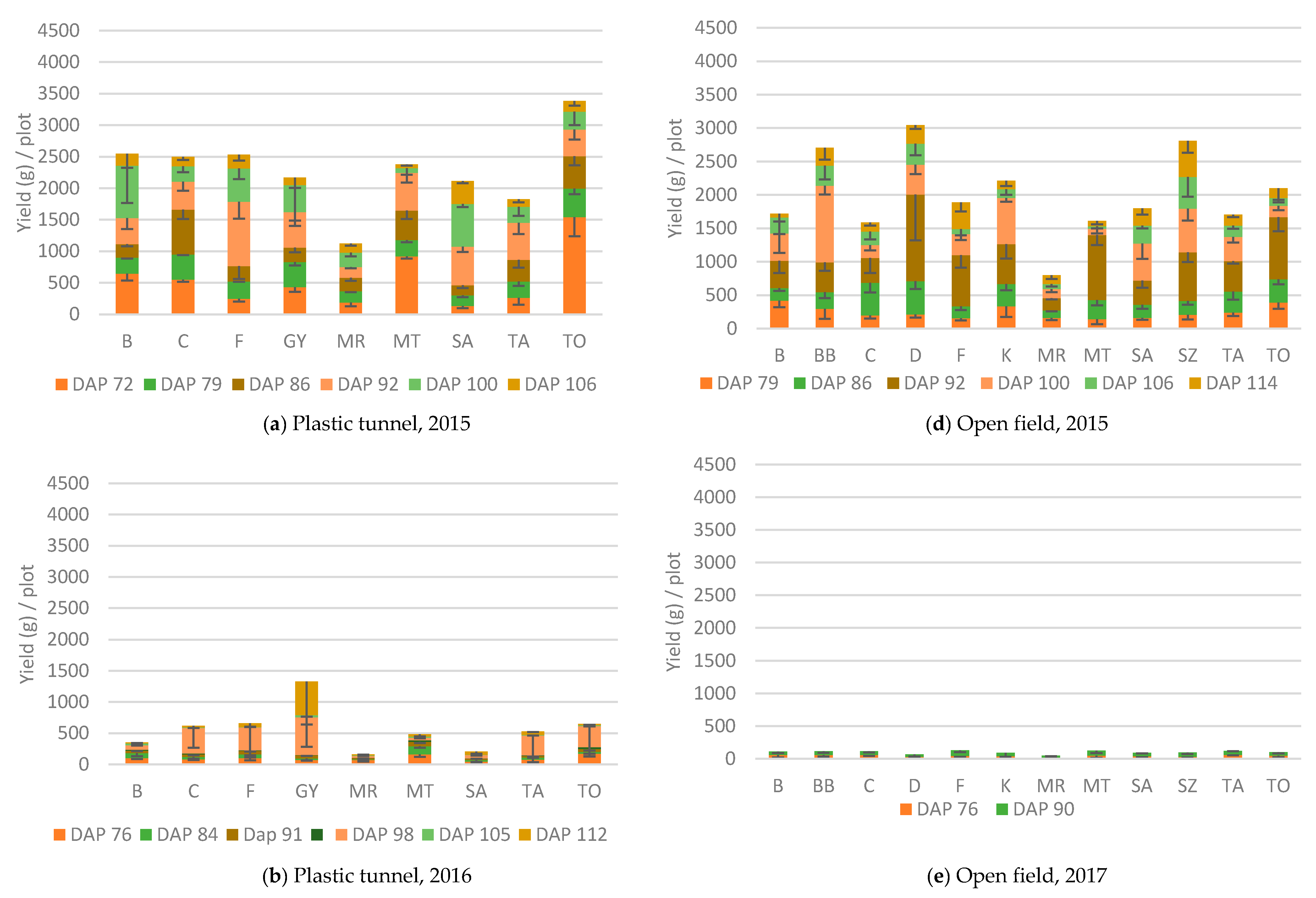 Diversity 13 00195 g003a
