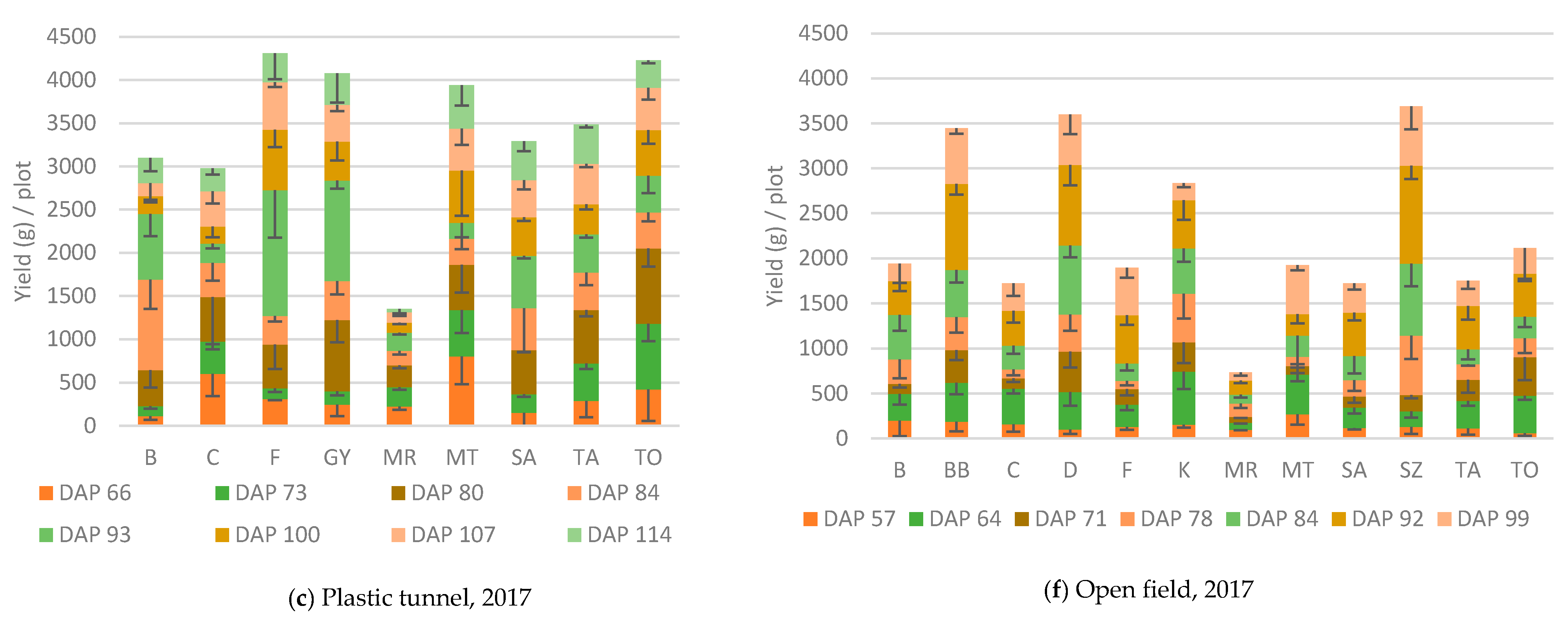 Diversity 13 00195 g003b