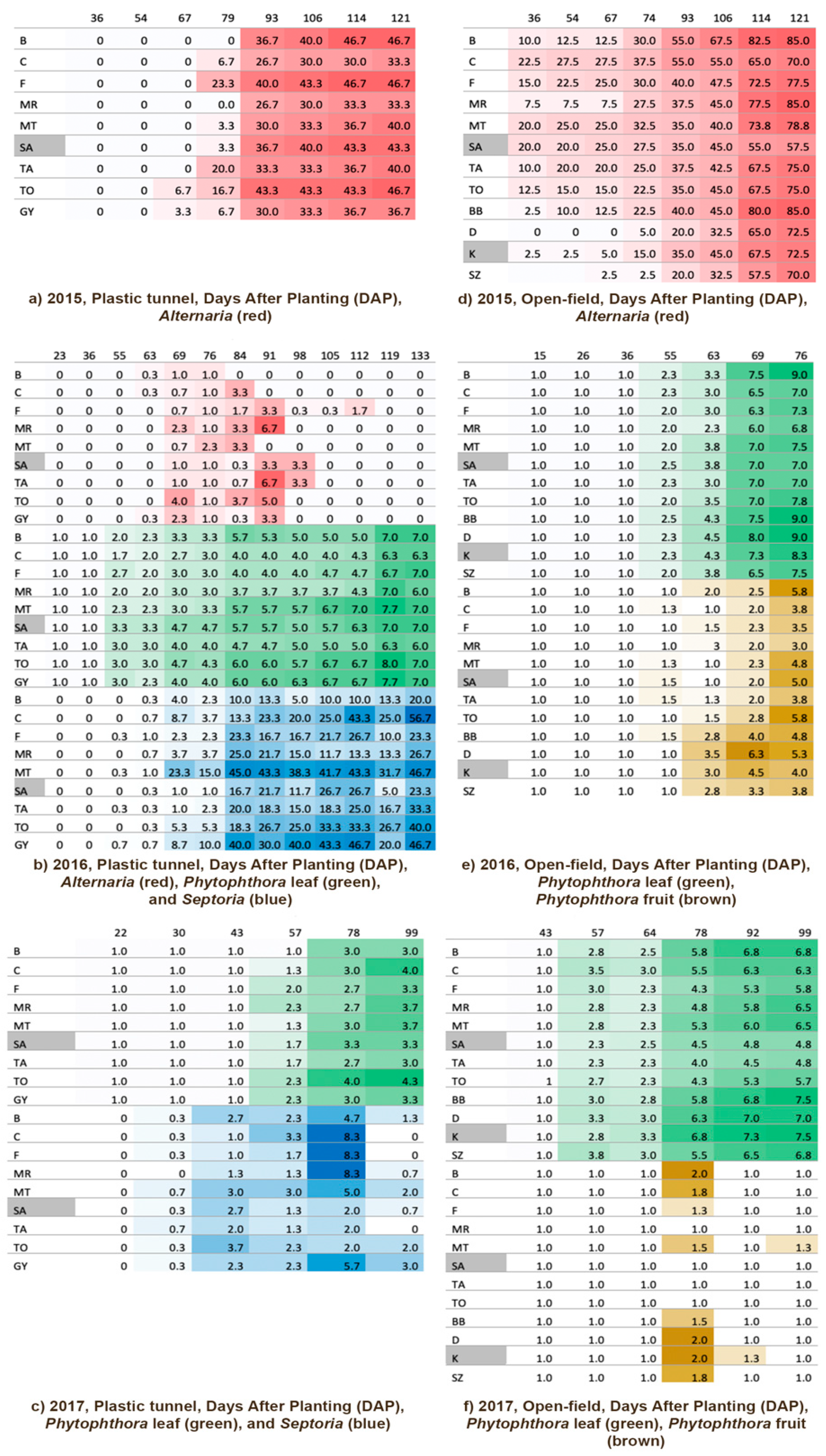 Diversity 13 00195 g004