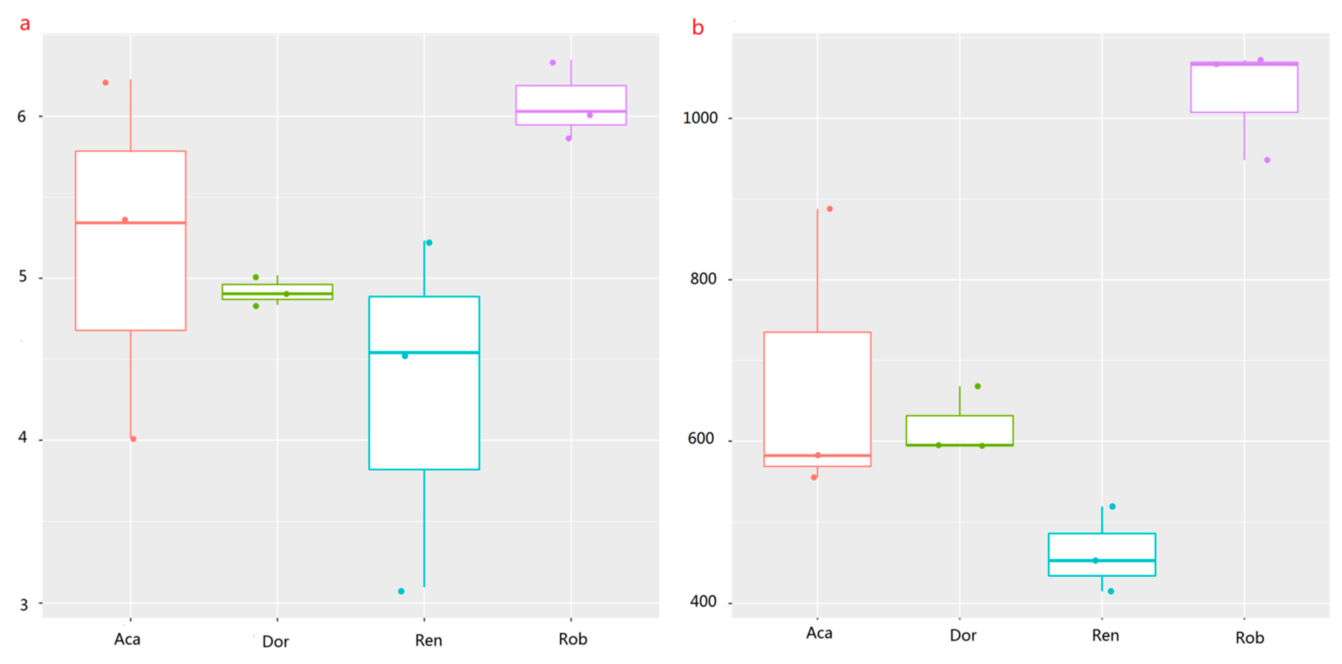 Diversity 13 00197 g002