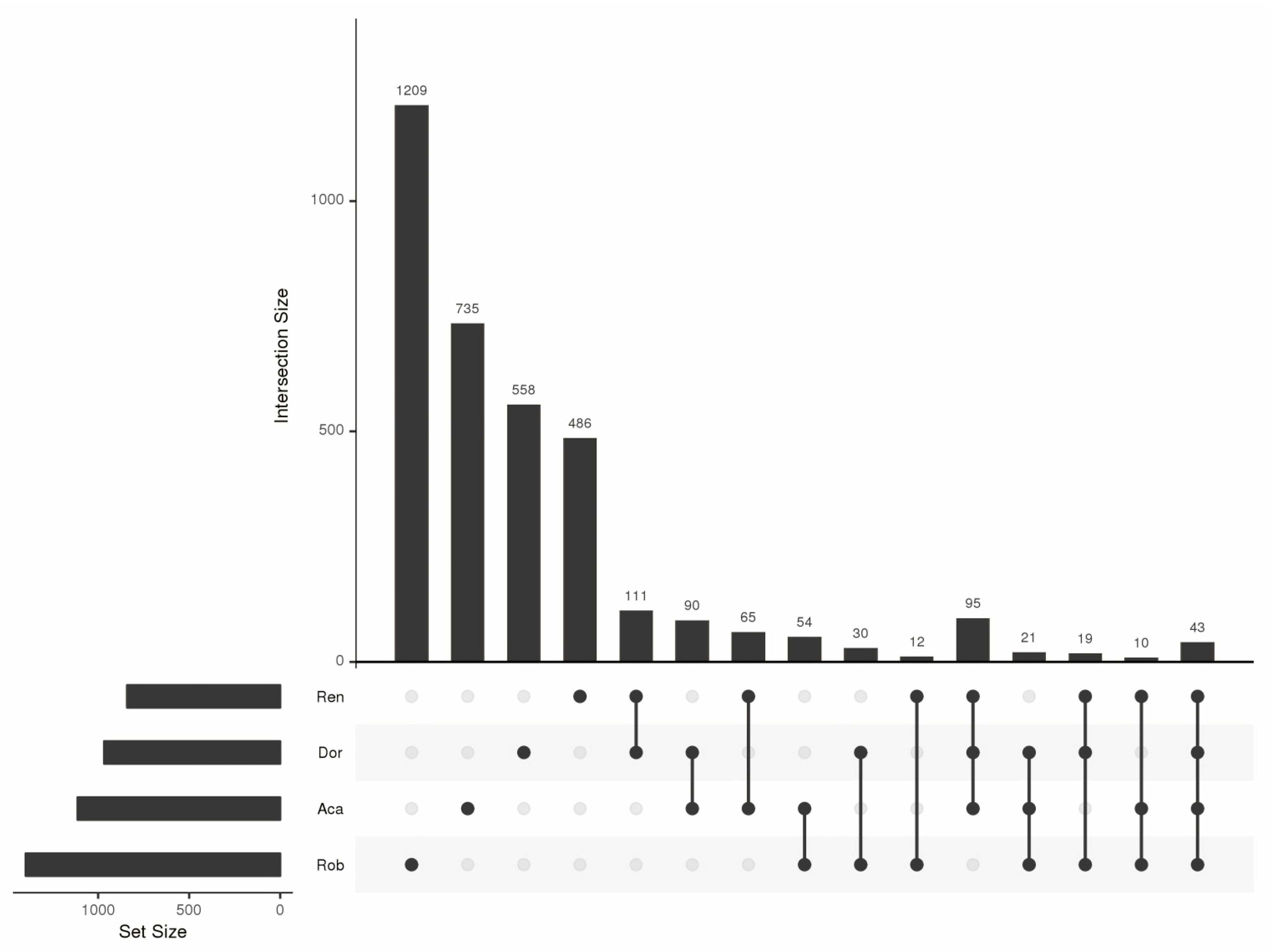 Diversity 13 00197 g003