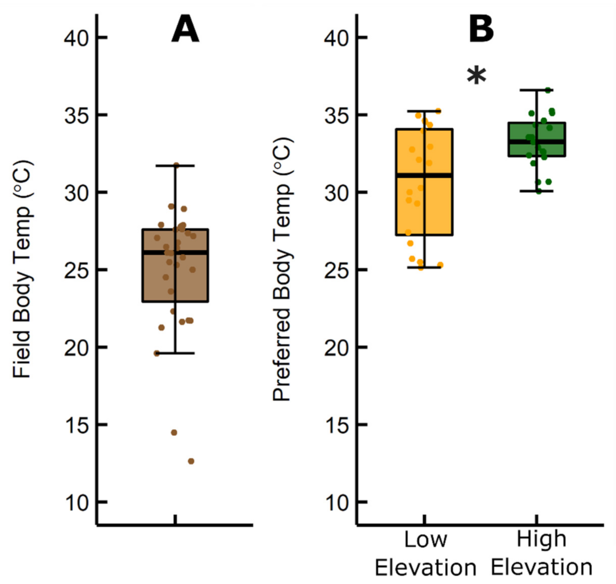 Diversity 13 00200 g002