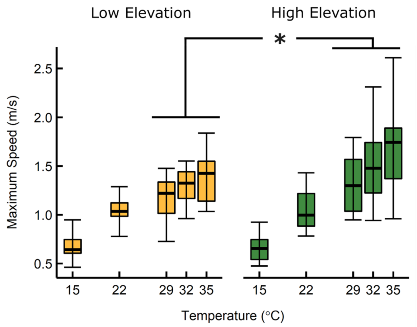 Diversity 13 00200 g003