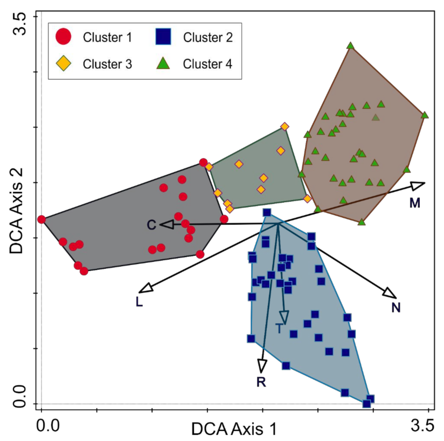 Diversity 13 00201 g002 Diversity 13 00201 g002