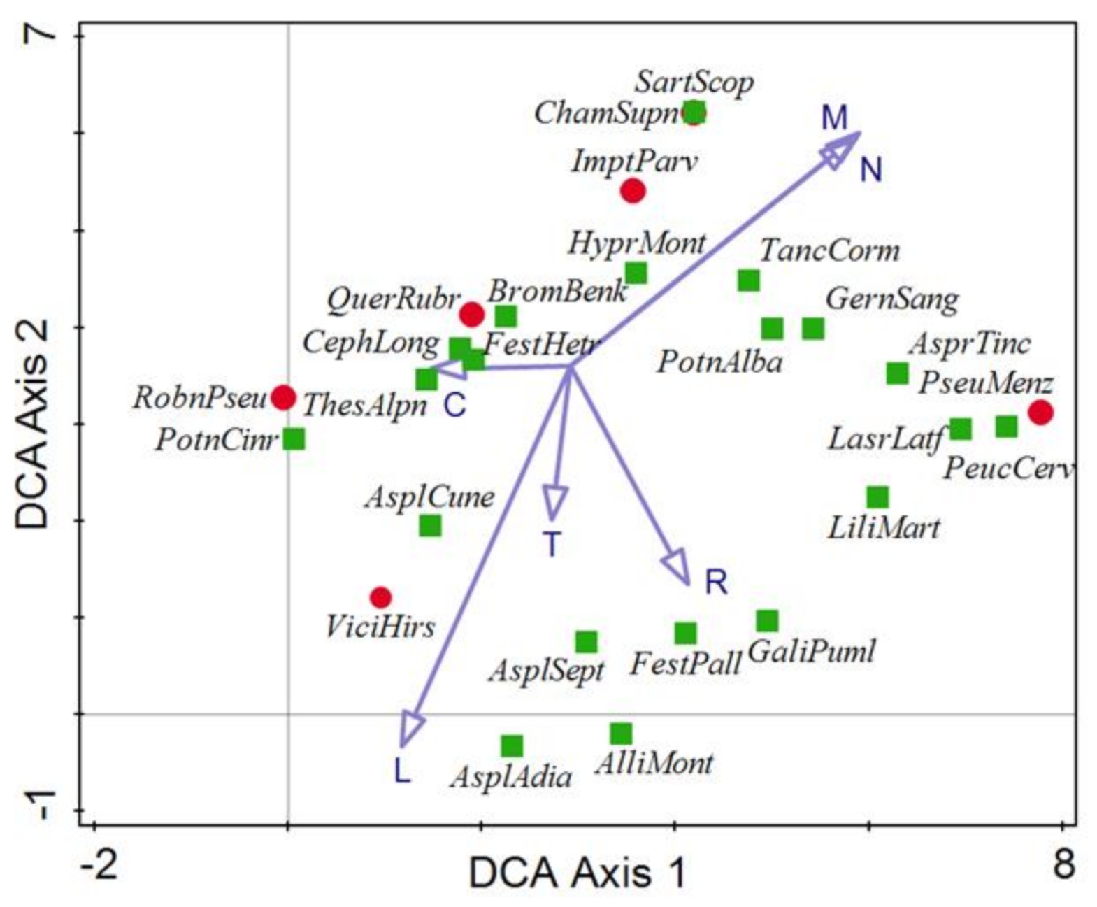 Diversity 13 00201 g003 Diversity 13 00201 g003