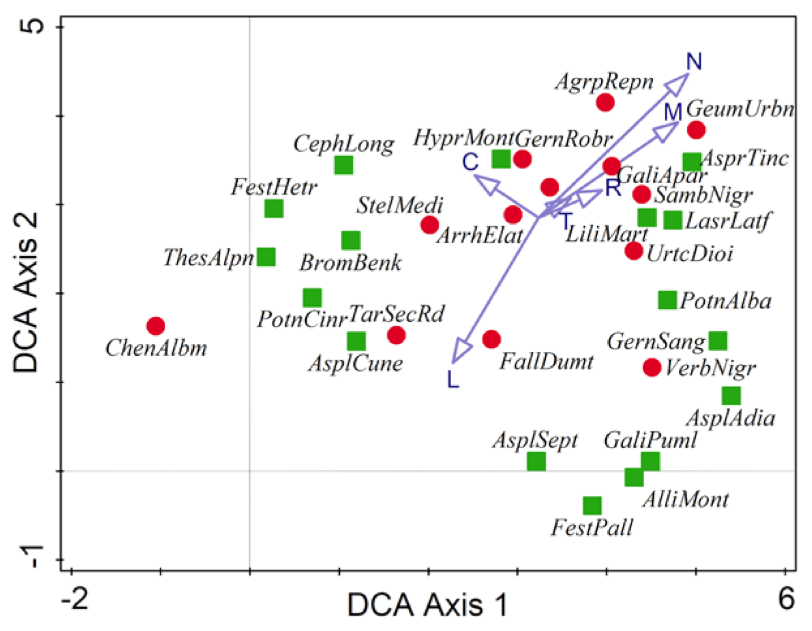 Diversity 13 00201 g004 Diversity 13 00201 g004