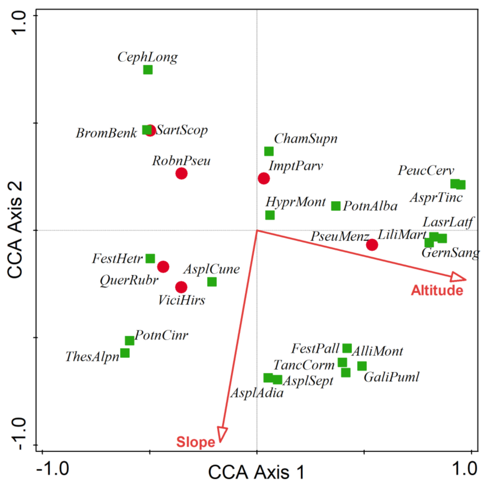 Diversity 13 00201 g005 Diversity 13 00201 g005