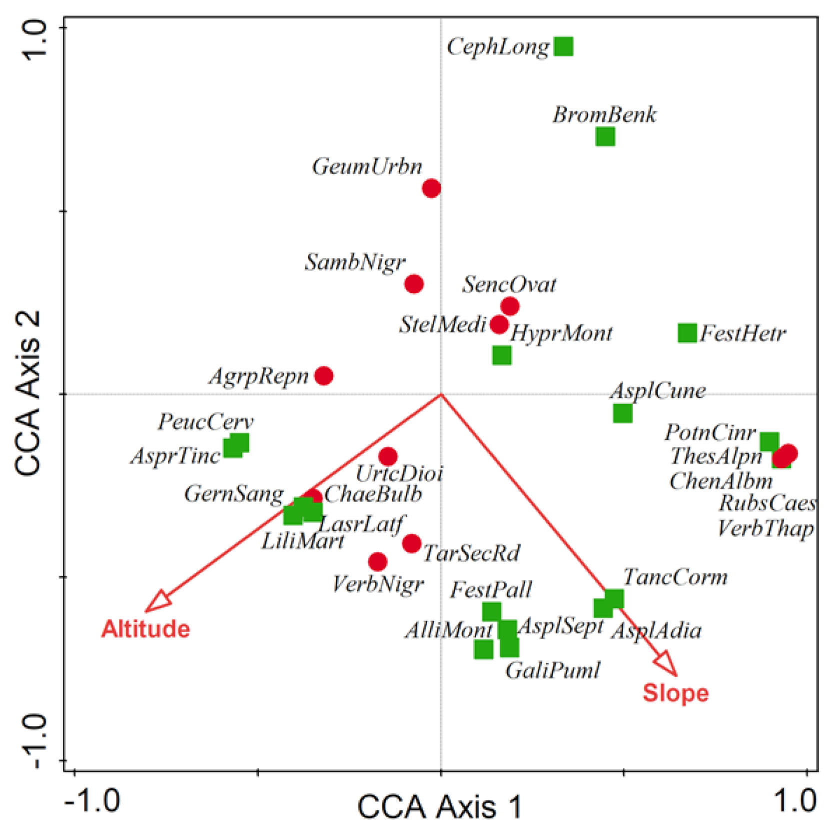 Diversity 13 00201 g006 Diversity 13 00201 g006