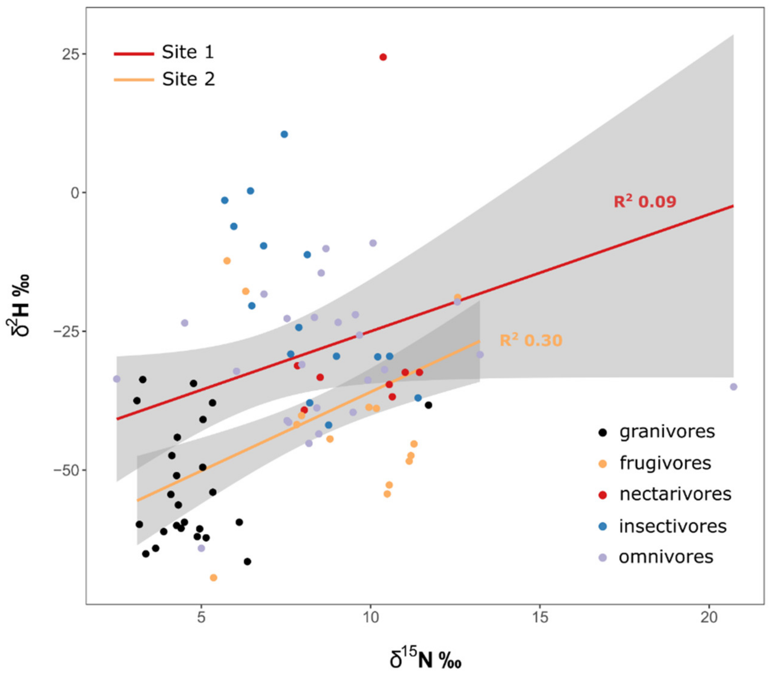 Diversity 13 00202 g002