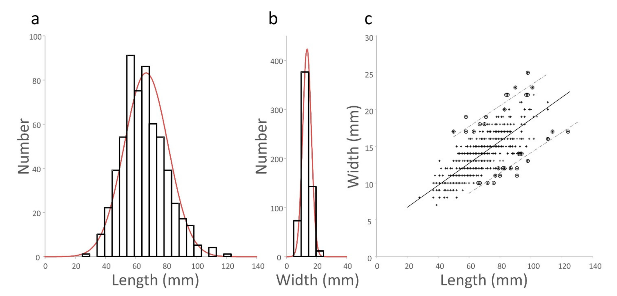 Diversity 13 00203 g002