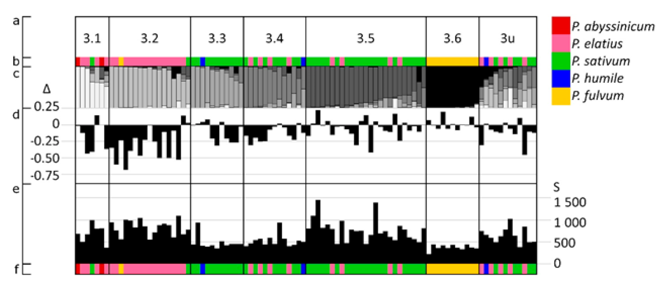 Diversity 13 00203 g004