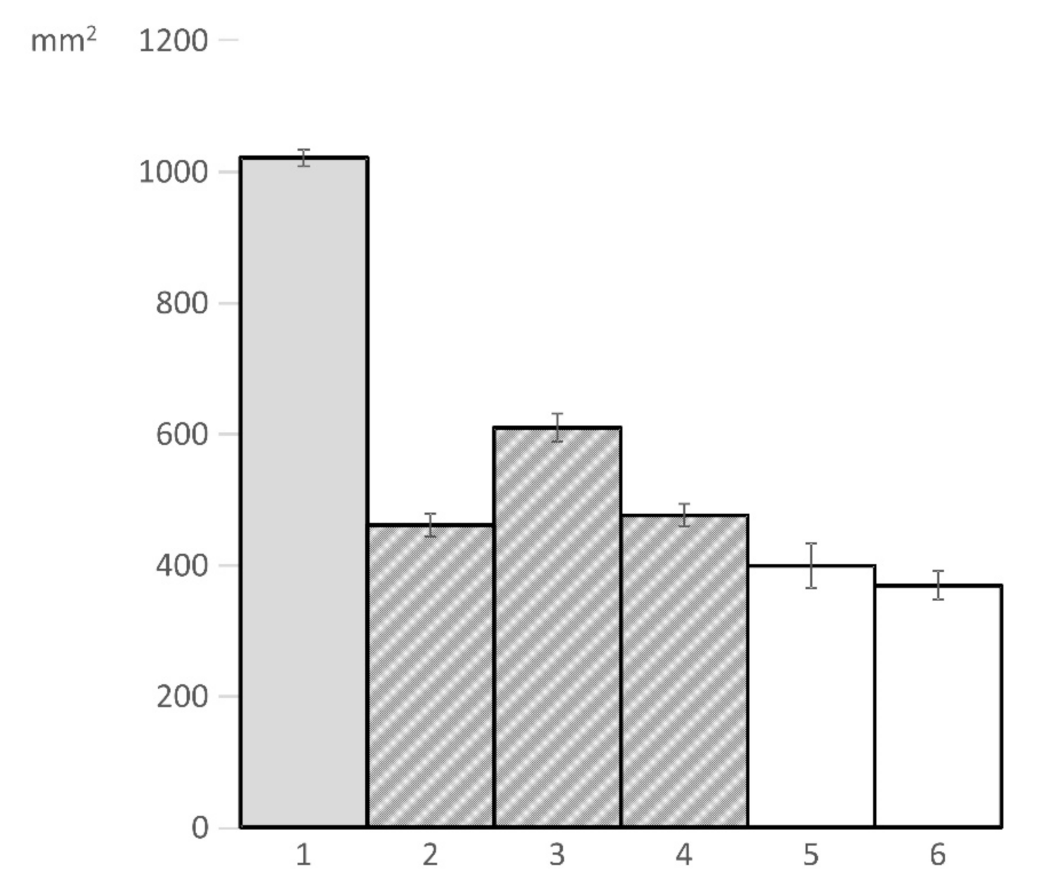 Diversity 13 00203 g005