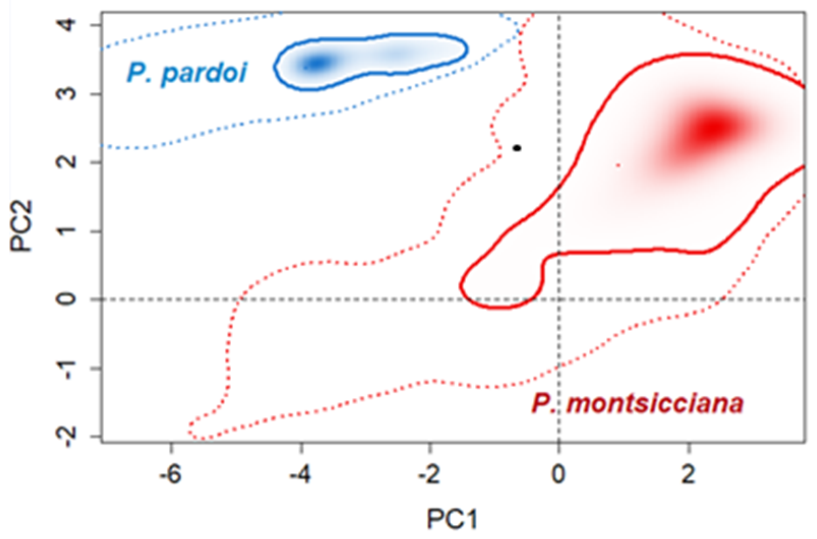 Diversity 13 00205 g006